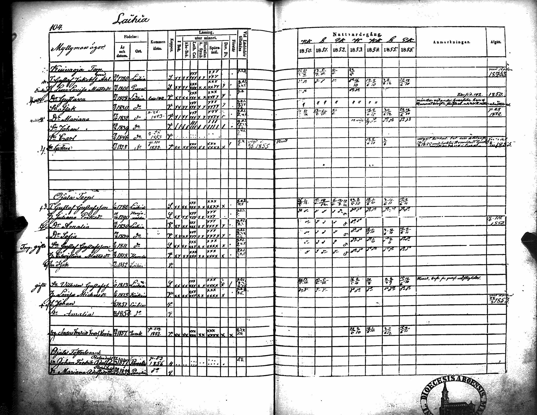 [ ../kirjat/Kirkonkirjat/kiukainen/rippikirja_1850-1856_jk416/kuvat/110.jpg ]