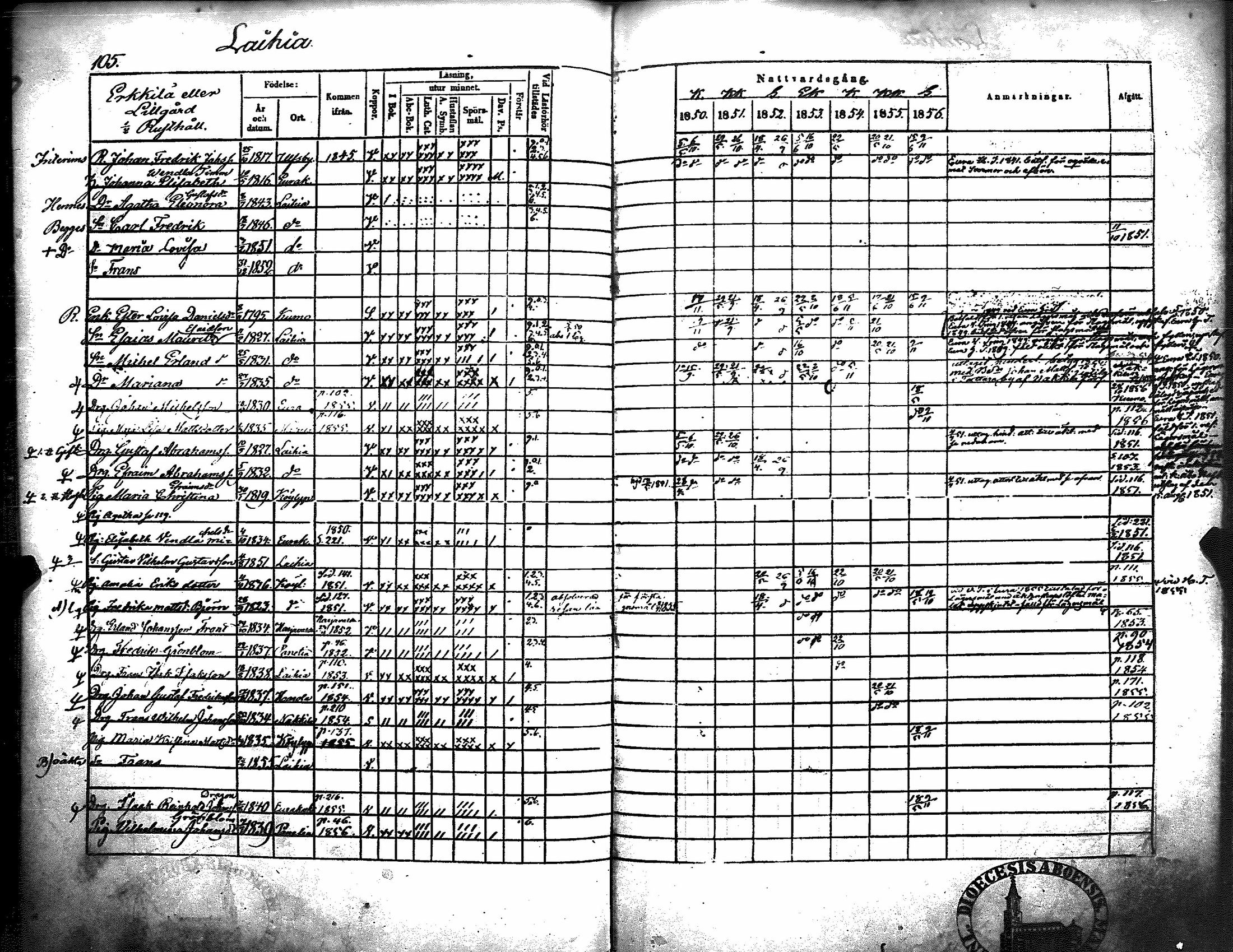 [ ../kirjat/Kirkonkirjat/kiukainen/rippikirja_1850-1856_jk416/kuvat/111.jpg ]