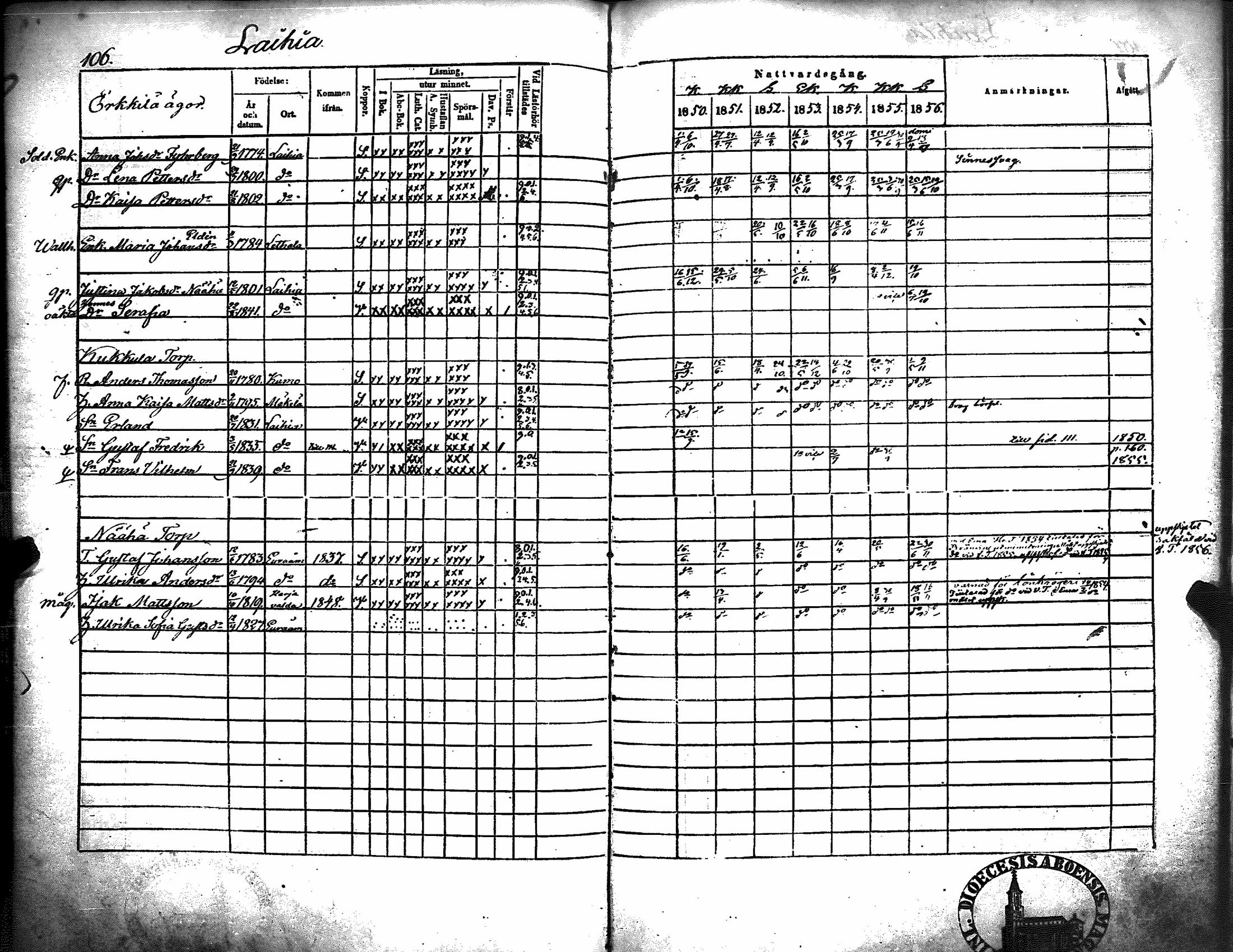 [ ../kirjat/Kirkonkirjat/kiukainen/rippikirja_1850-1856_jk416/kuvat/112.jpg ]