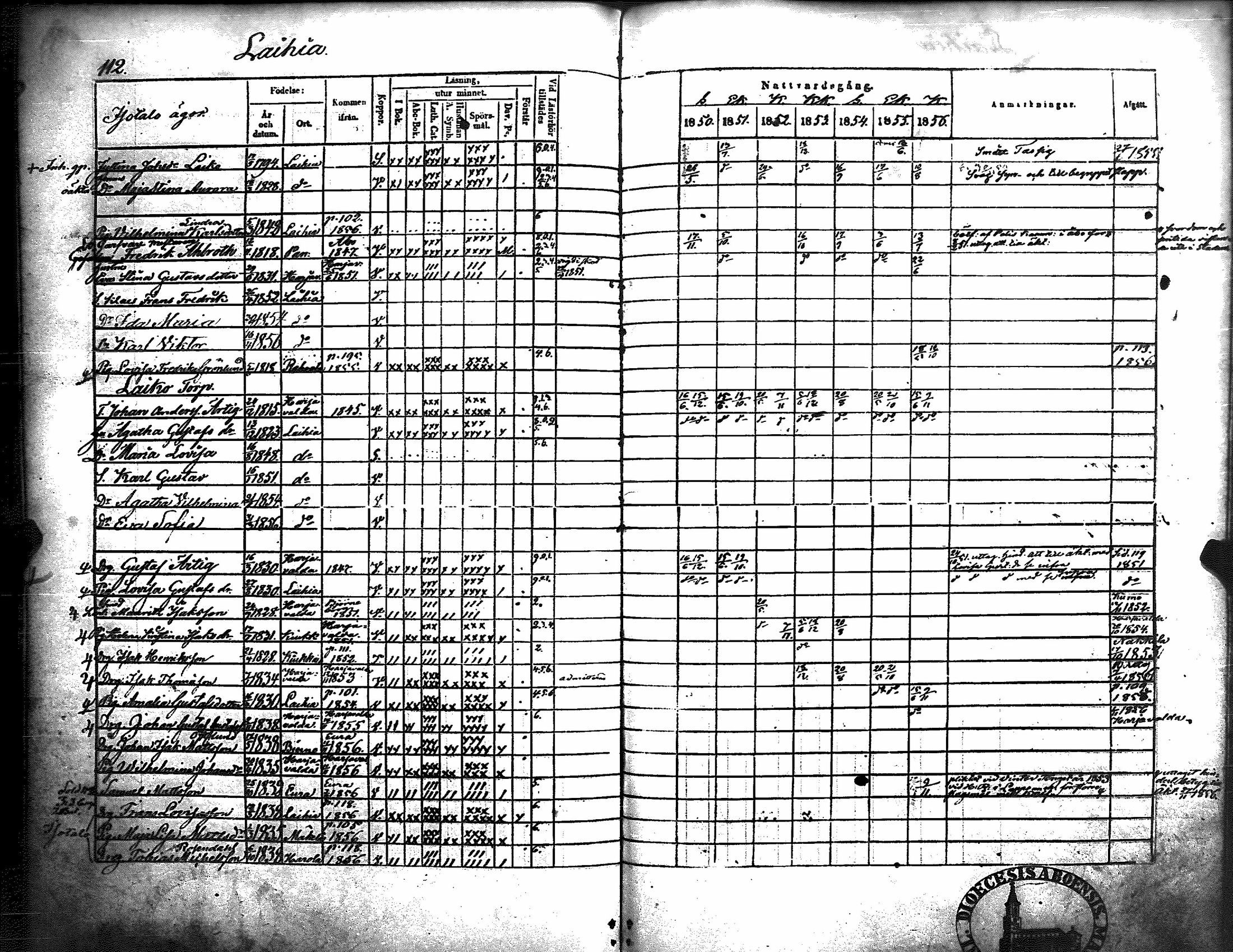 [ ../kirjat/Kirkonkirjat/kiukainen/rippikirja_1850-1856_jk416/kuvat/118.jpg ]