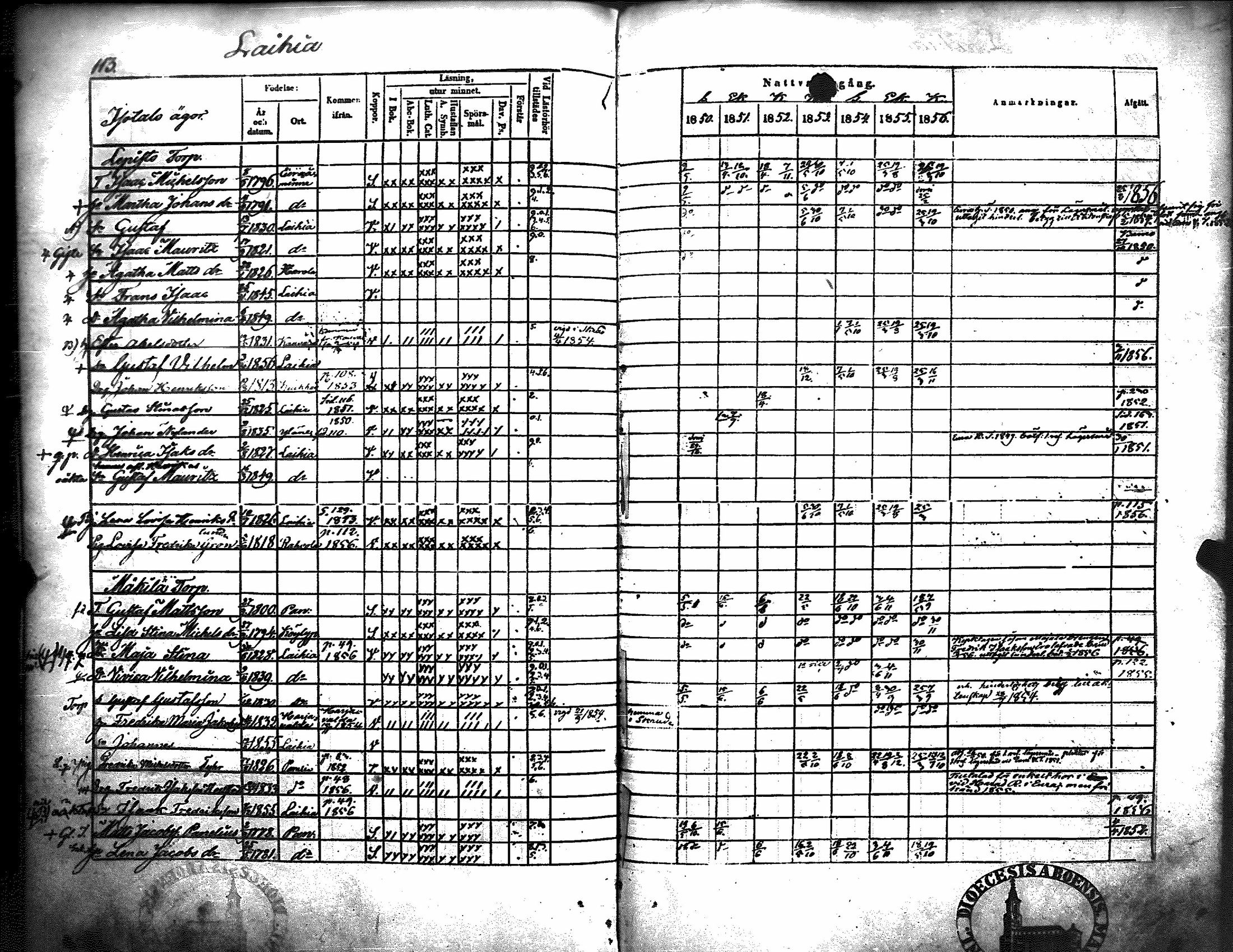 [ ../kirjat/Kirkonkirjat/kiukainen/rippikirja_1850-1856_jk416/kuvat/119.jpg ]