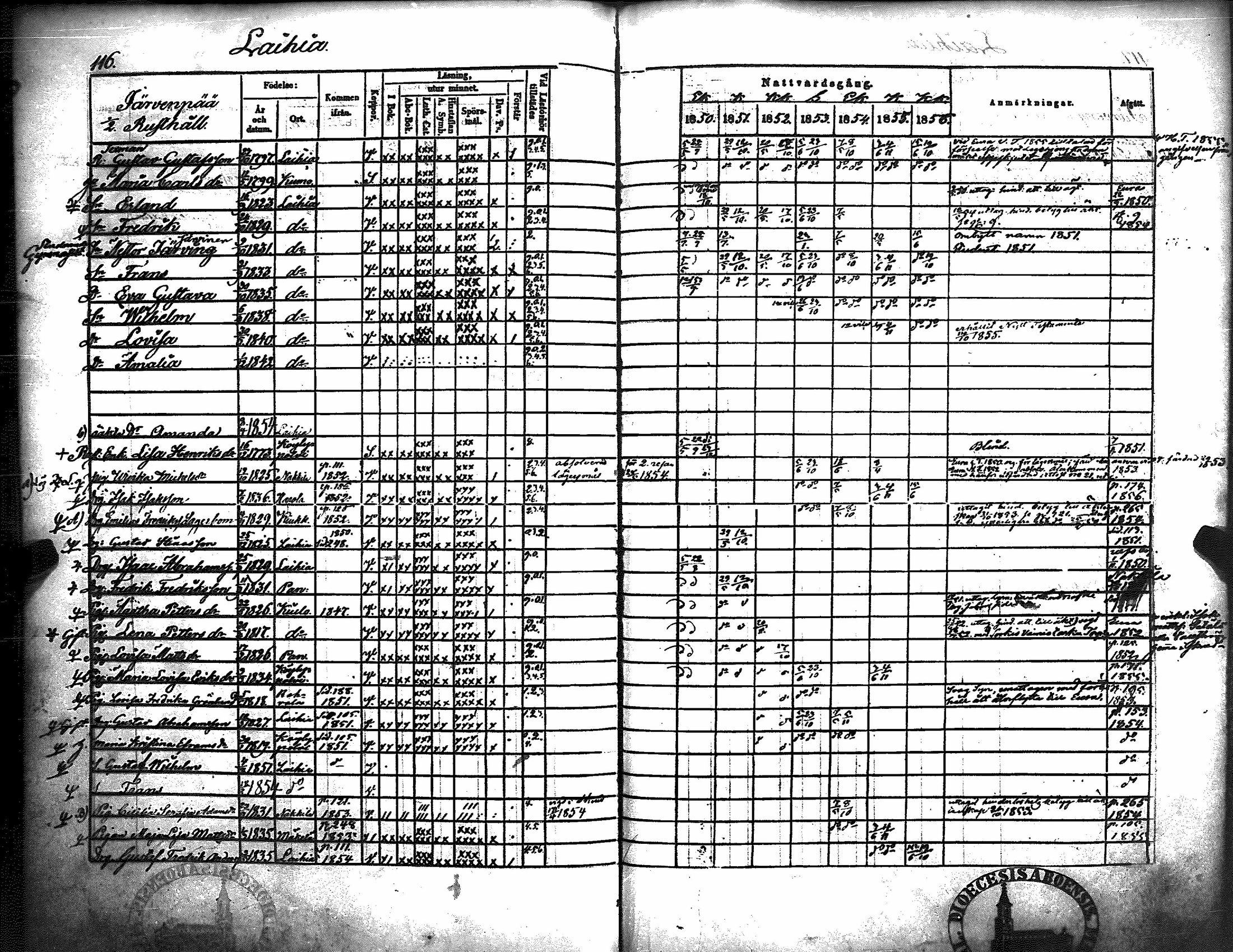 [ ../kirjat/Kirkonkirjat/kiukainen/rippikirja_1850-1856_jk416/kuvat/122.jpg ]