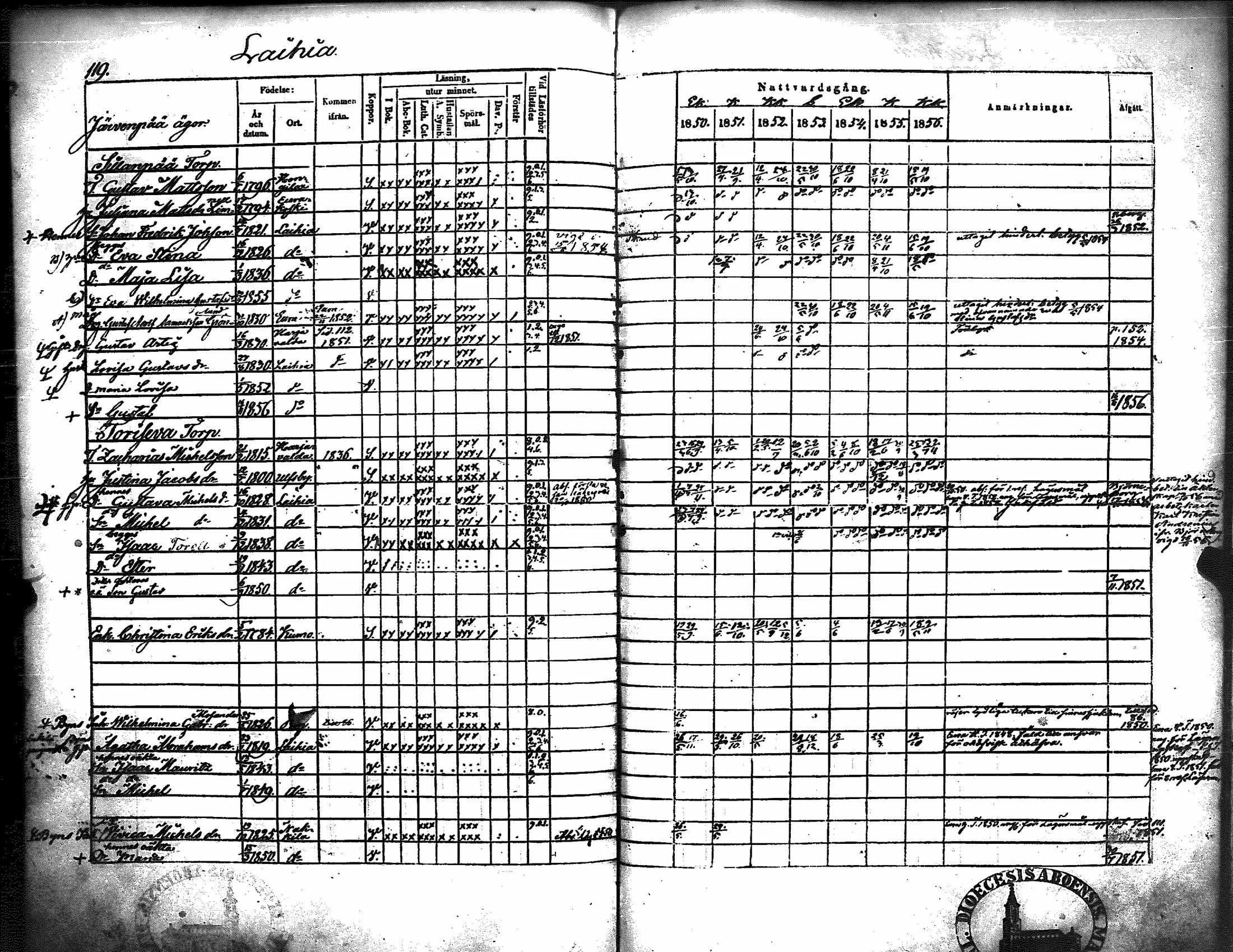 [ ../kirjat/Kirkonkirjat/kiukainen/rippikirja_1850-1856_jk416/kuvat/125.jpg ]