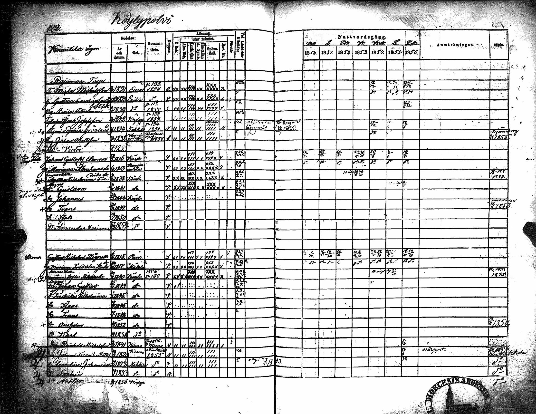 [ ../kirjat/Kirkonkirjat/kiukainen/rippikirja_1850-1856_jk416/kuvat/128.jpg ]