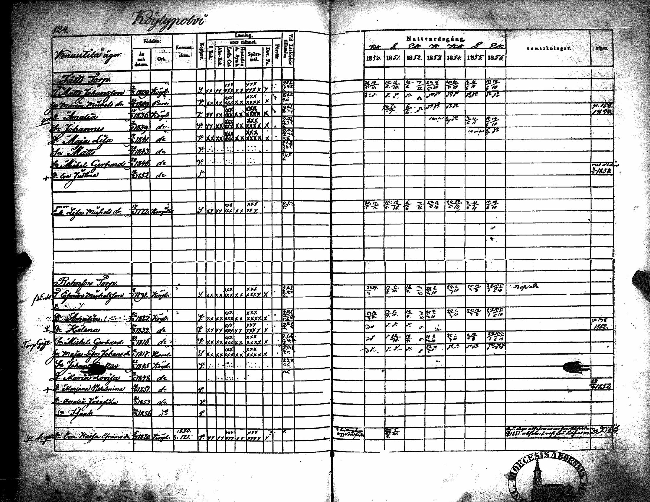 [ ../kirjat/Kirkonkirjat/kiukainen/rippikirja_1850-1856_jk416/kuvat/130.jpg ]