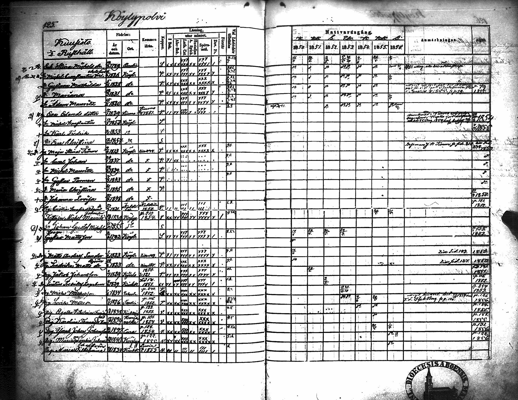 [ ../kirjat/Kirkonkirjat/kiukainen/rippikirja_1850-1856_jk416/kuvat/131.jpg ]
