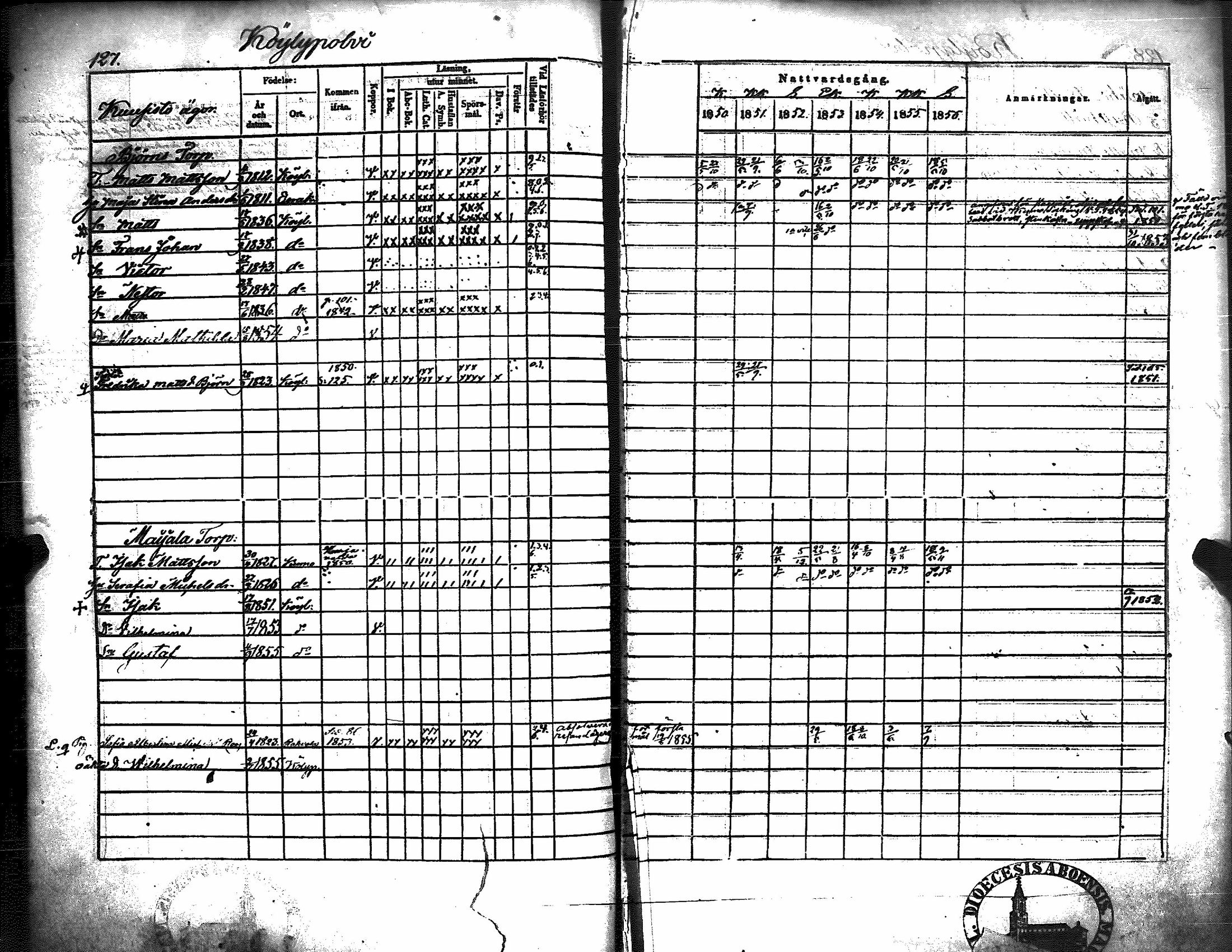 [ ../kirjat/Kirkonkirjat/kiukainen/rippikirja_1850-1856_jk416/kuvat/133.jpg ]