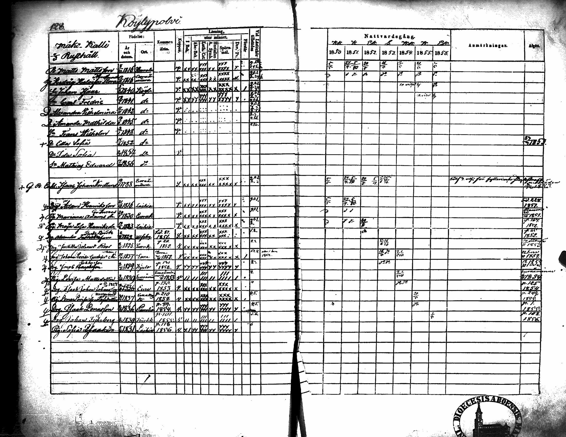 [ ../kirjat/Kirkonkirjat/kiukainen/rippikirja_1850-1856_jk416/kuvat/134.jpg ]