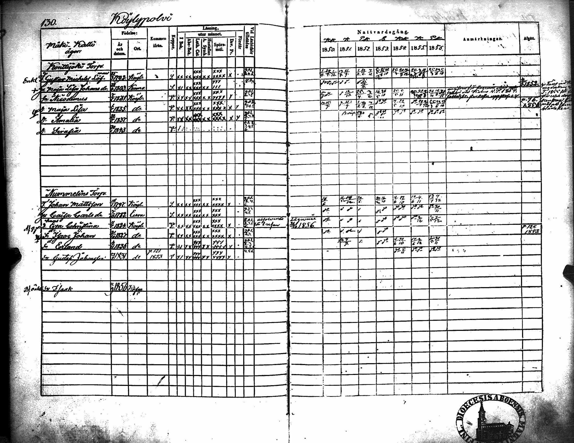 [ ../kirjat/Kirkonkirjat/kiukainen/rippikirja_1850-1856_jk416/kuvat/136.jpg ]
