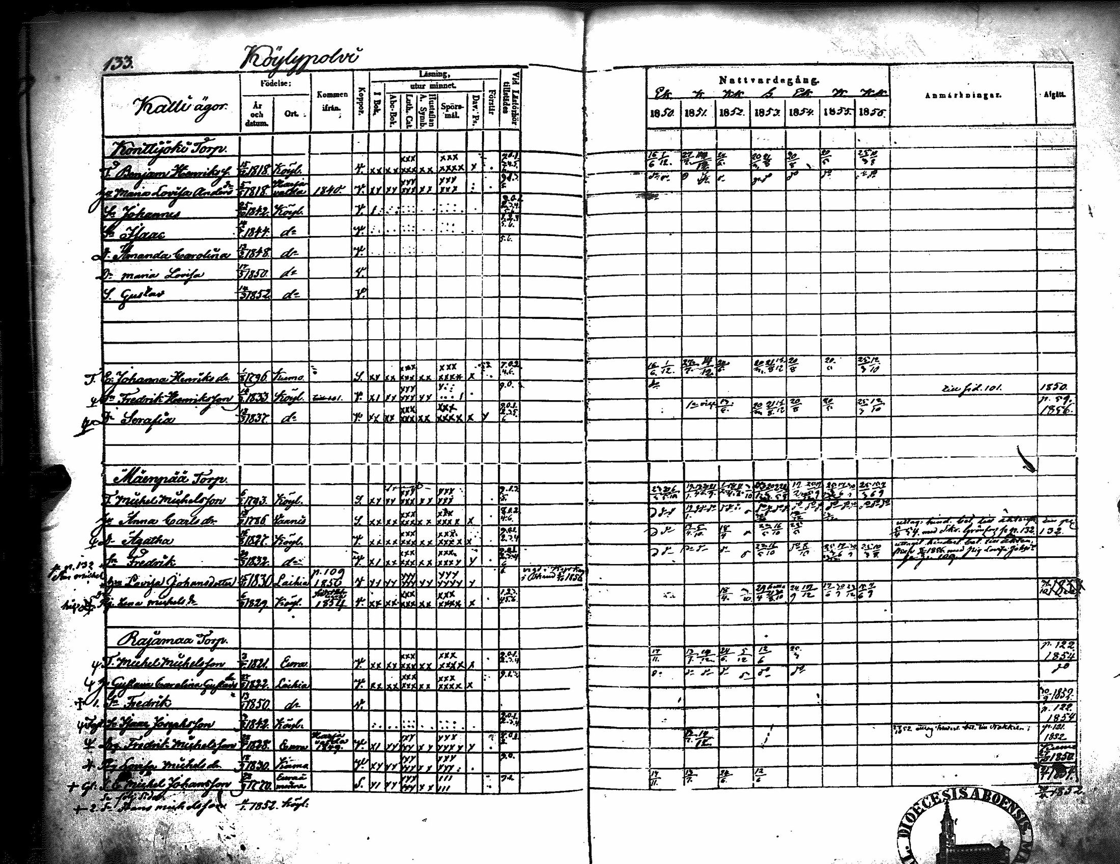 [ ../kirjat/Kirkonkirjat/kiukainen/rippikirja_1850-1856_jk416/kuvat/139.jpg ]