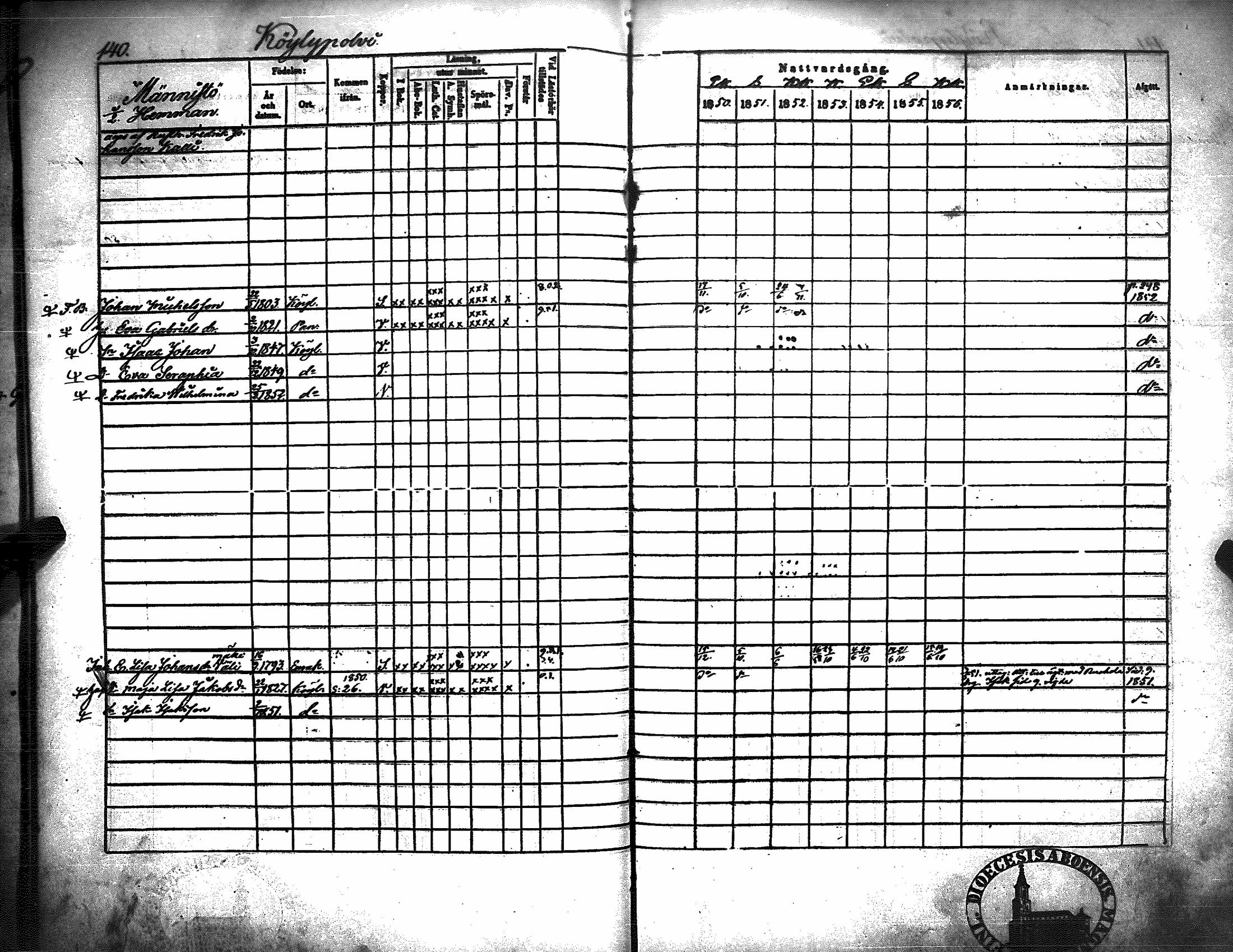 [ ../kirjat/Kirkonkirjat/kiukainen/rippikirja_1850-1856_jk416/kuvat/146.jpg ]