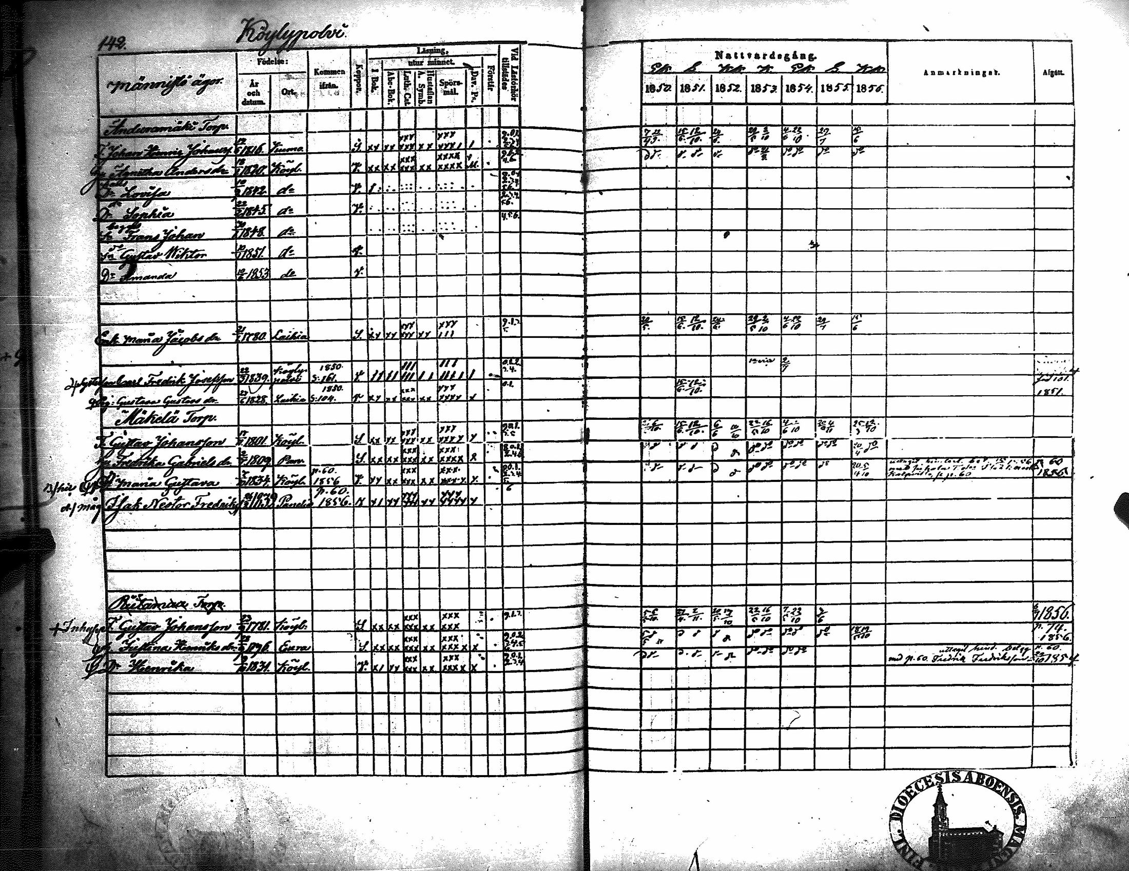[ ../kirjat/Kirkonkirjat/kiukainen/rippikirja_1850-1856_jk416/kuvat/148.jpg ]