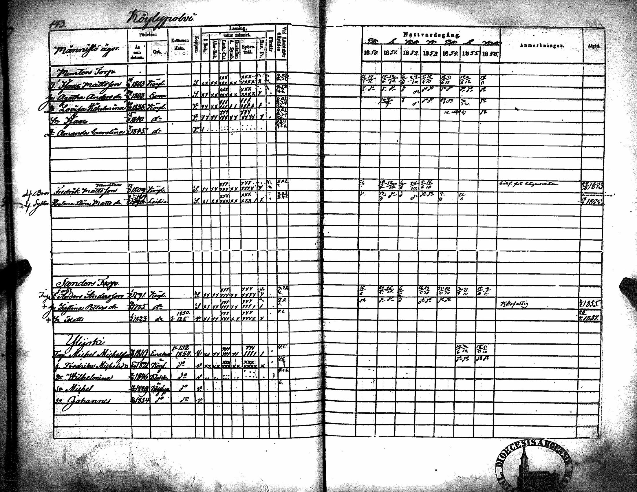 [ ../kirjat/Kirkonkirjat/kiukainen/rippikirja_1850-1856_jk416/kuvat/149.jpg ]