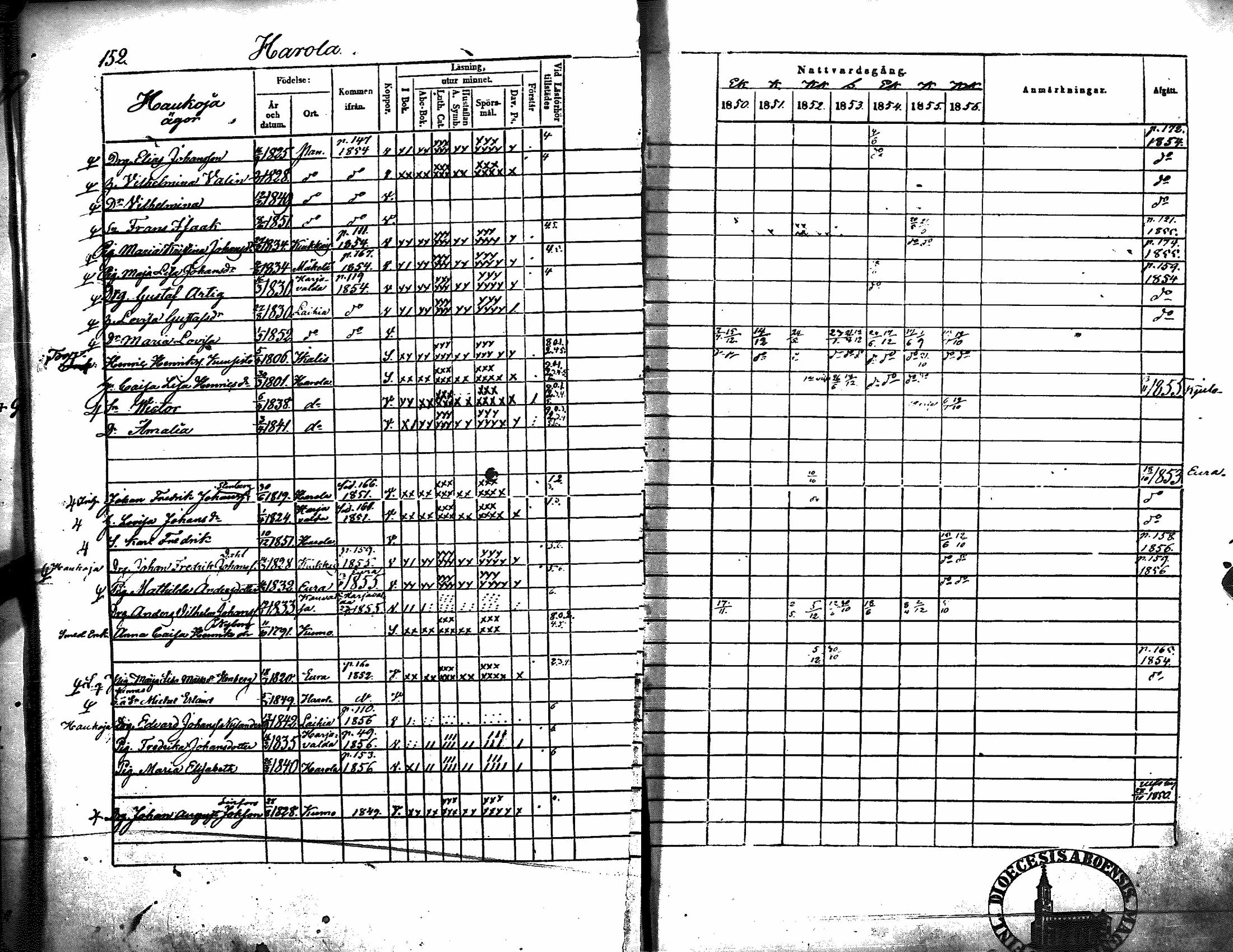 [ ../kirjat/Kirkonkirjat/kiukainen/rippikirja_1850-1856_jk416/kuvat/158.jpg ]