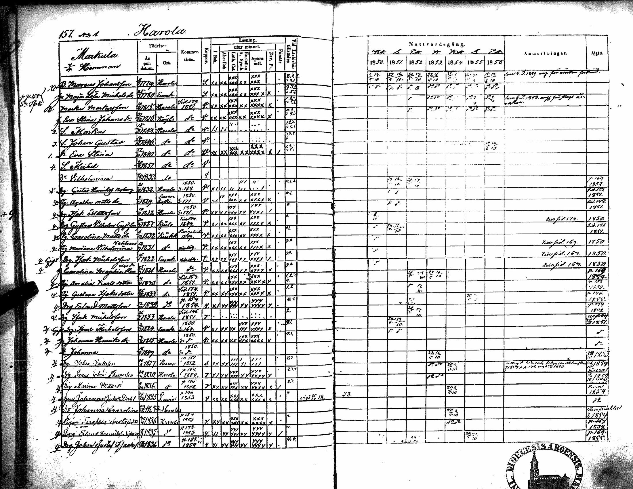 [ ../kirjat/Kirkonkirjat/kiukainen/rippikirja_1850-1856_jk416/kuvat/163.jpg ]