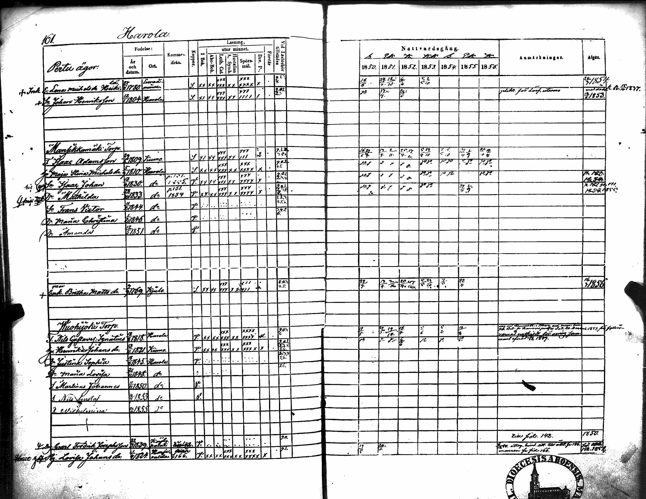 [ ../kirjat/Kirkonkirjat/kiukainen/rippikirja_1850-1856_jk416/kuvat/167.jpg ]