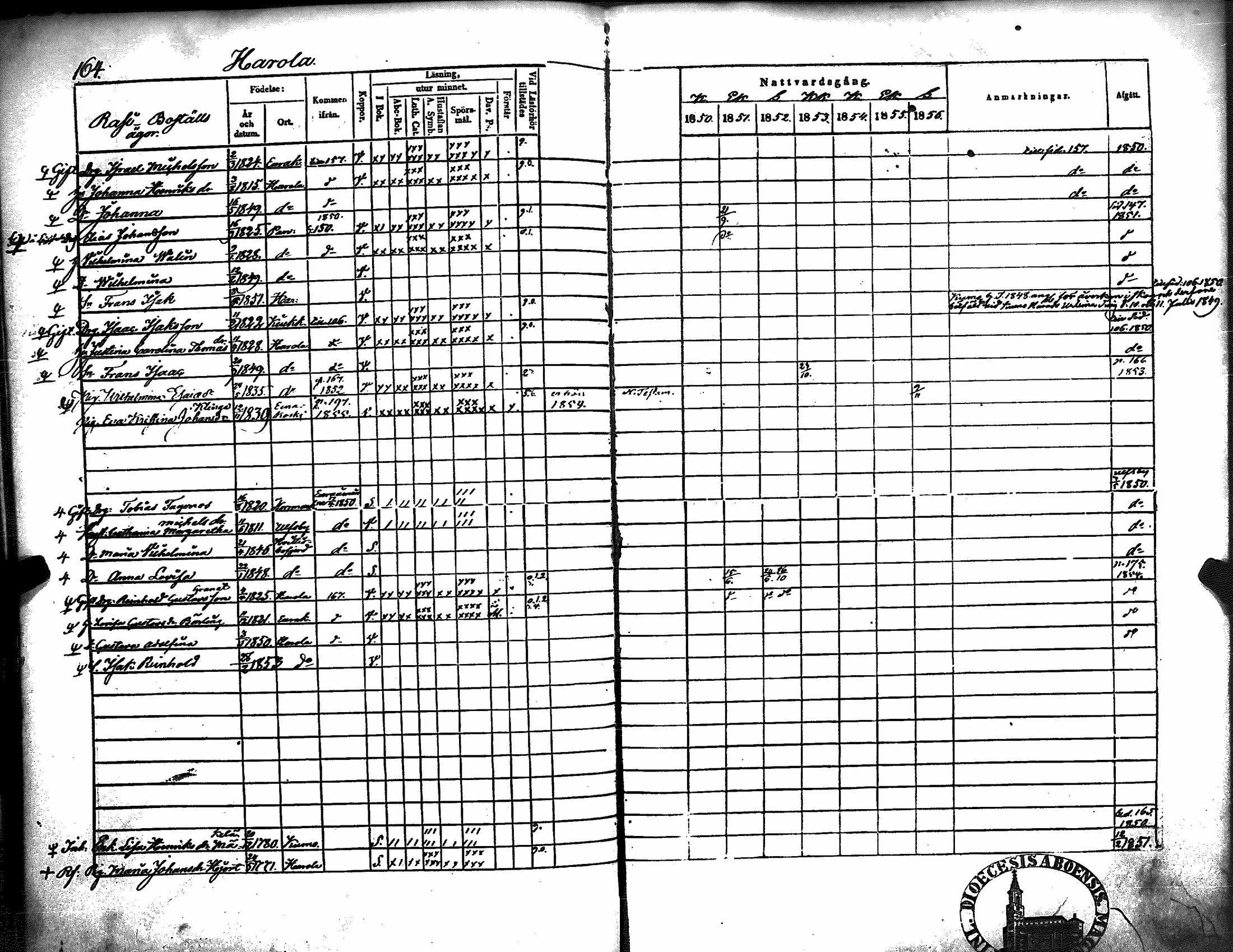 [ ../kirjat/Kirkonkirjat/kiukainen/rippikirja_1850-1856_jk416/kuvat/170.jpg ]