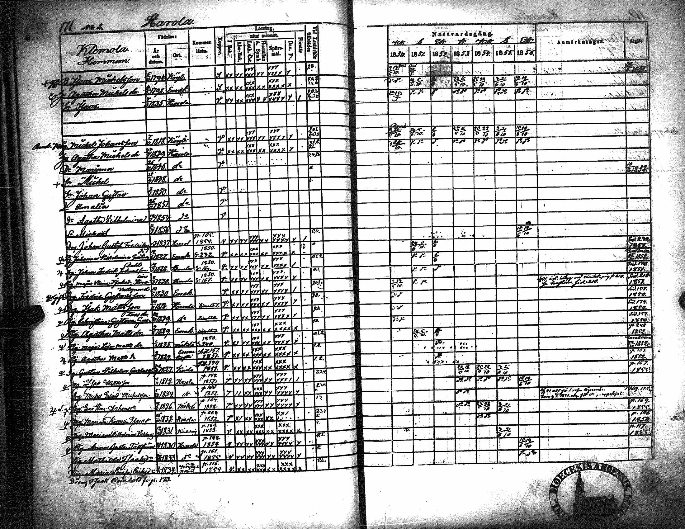 [ ../kirjat/Kirkonkirjat/kiukainen/rippikirja_1850-1856_jk416/kuvat/177.jpg ]