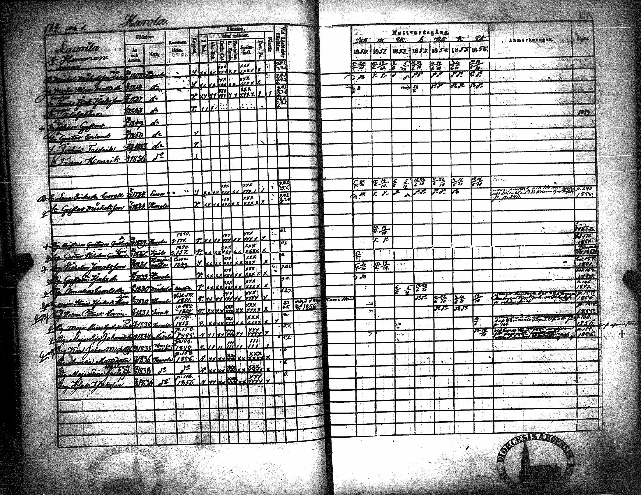[ ../kirjat/Kirkonkirjat/kiukainen/rippikirja_1850-1856_jk416/kuvat/180.jpg ]