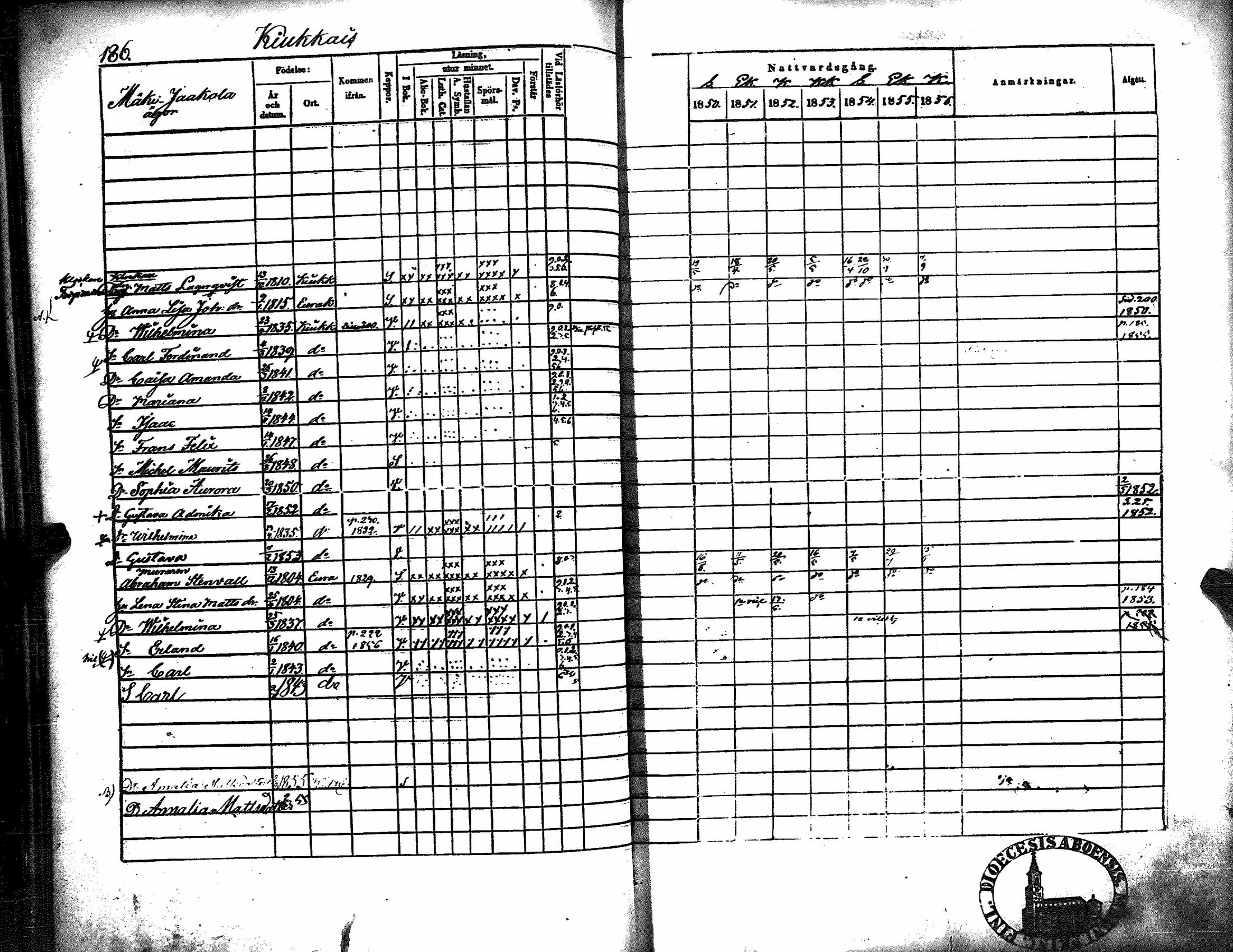 [ ../kirjat/Kirkonkirjat/kiukainen/rippikirja_1850-1856_jk416/kuvat/192.jpg ]