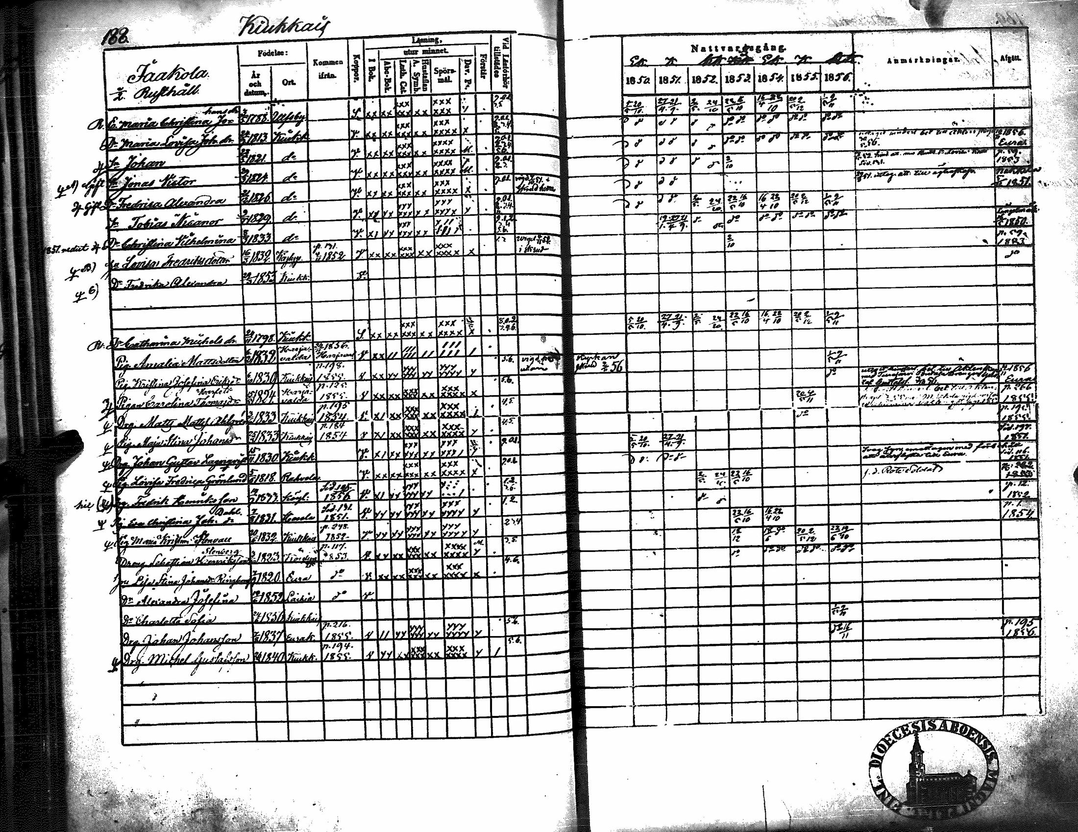 [ ../kirjat/Kirkonkirjat/kiukainen/rippikirja_1850-1856_jk416/kuvat/194.jpg ]