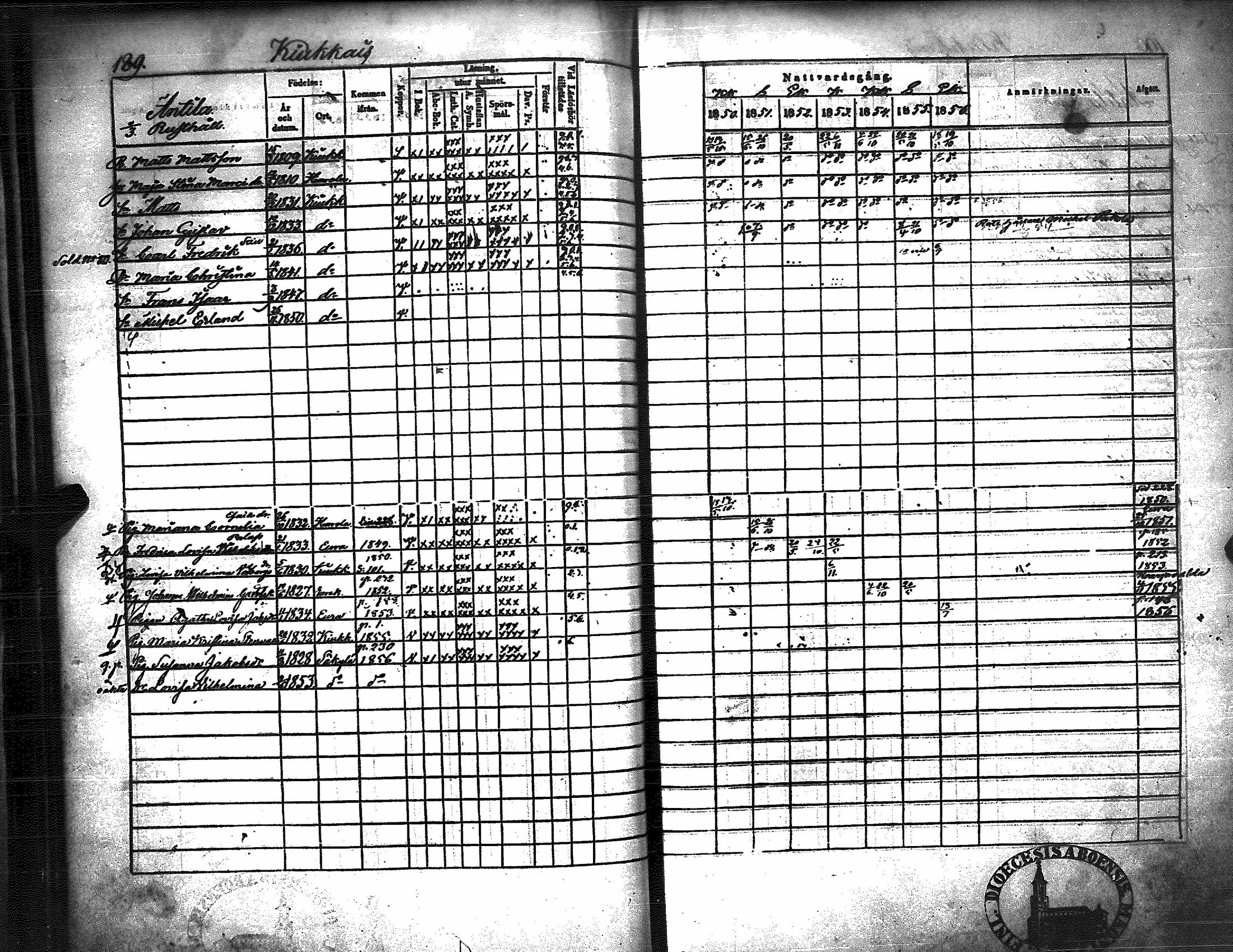 [ ../kirjat/Kirkonkirjat/kiukainen/rippikirja_1850-1856_jk416/kuvat/195.jpg ]