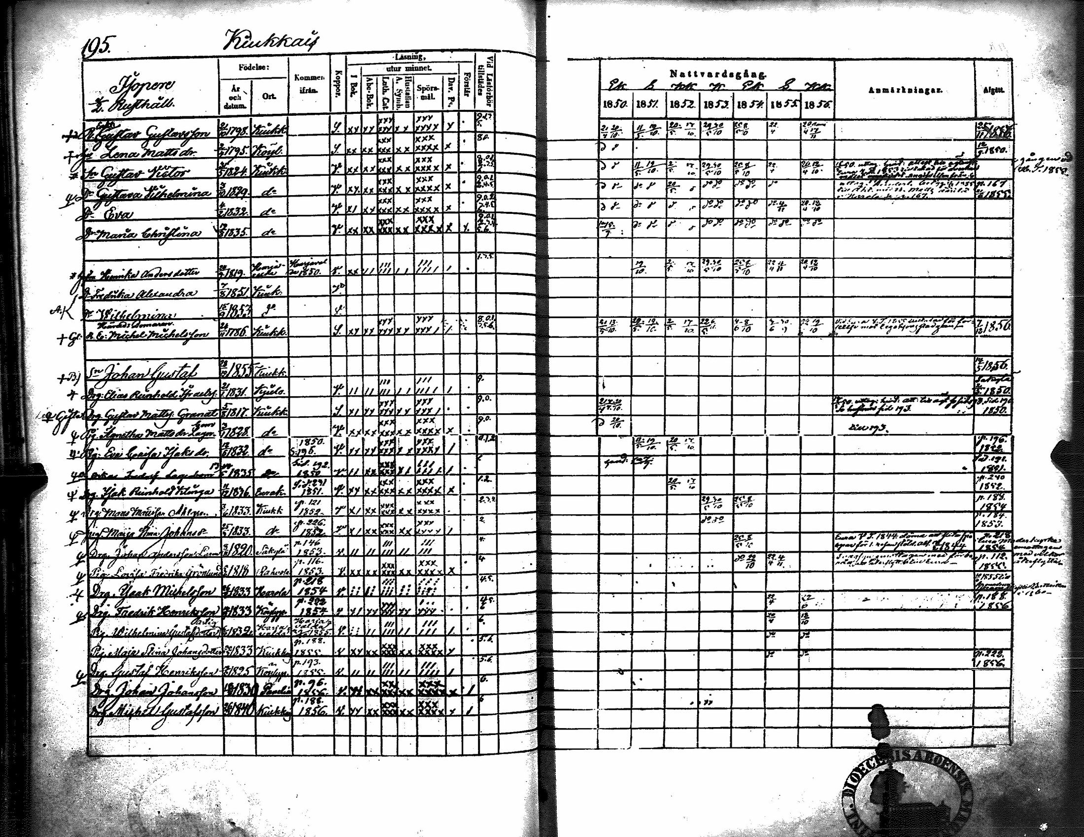 [ ../kirjat/Kirkonkirjat/kiukainen/rippikirja_1850-1856_jk416/kuvat/201.jpg ]