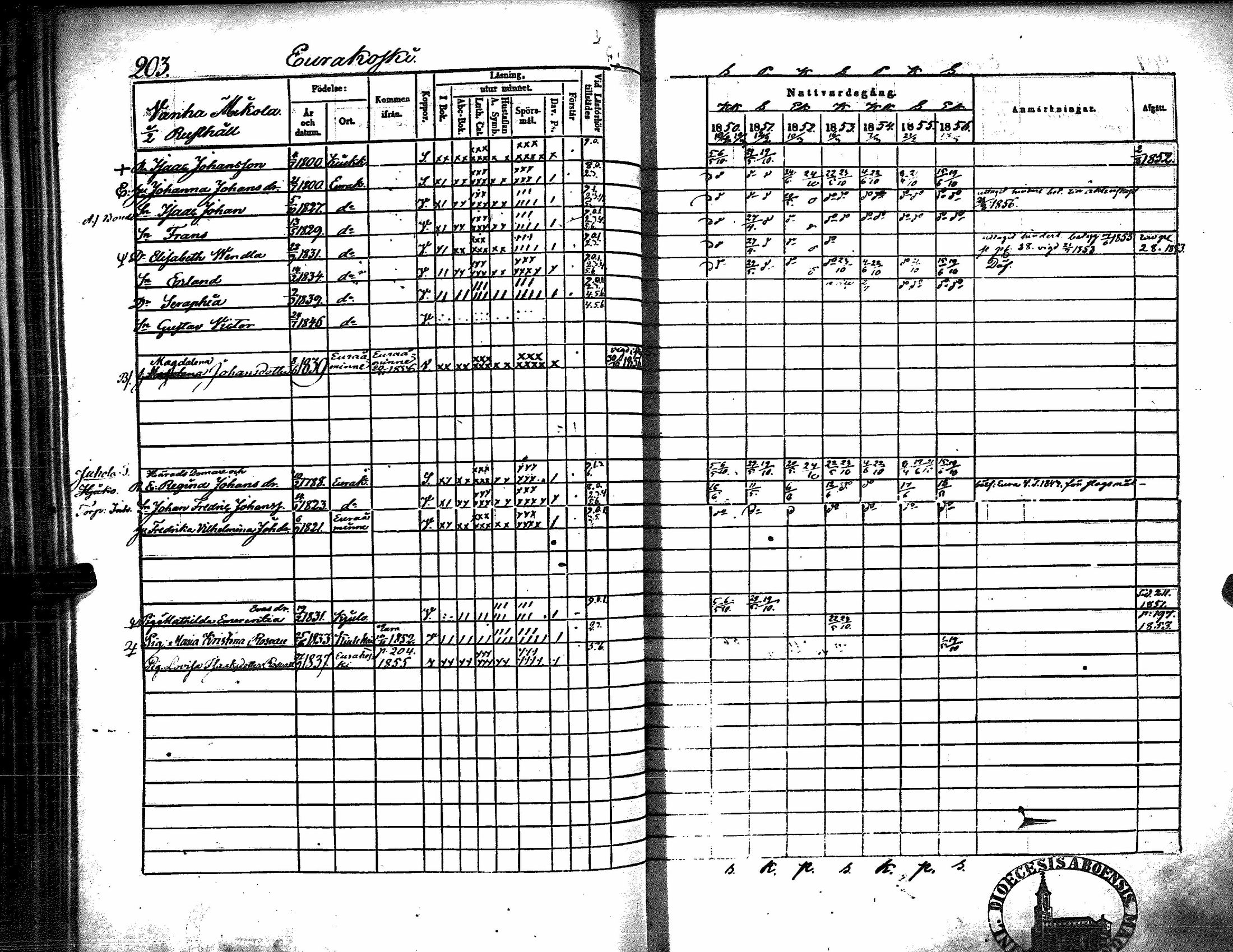 [ ../kirjat/Kirkonkirjat/kiukainen/rippikirja_1850-1856_jk416/kuvat/209.jpg ]