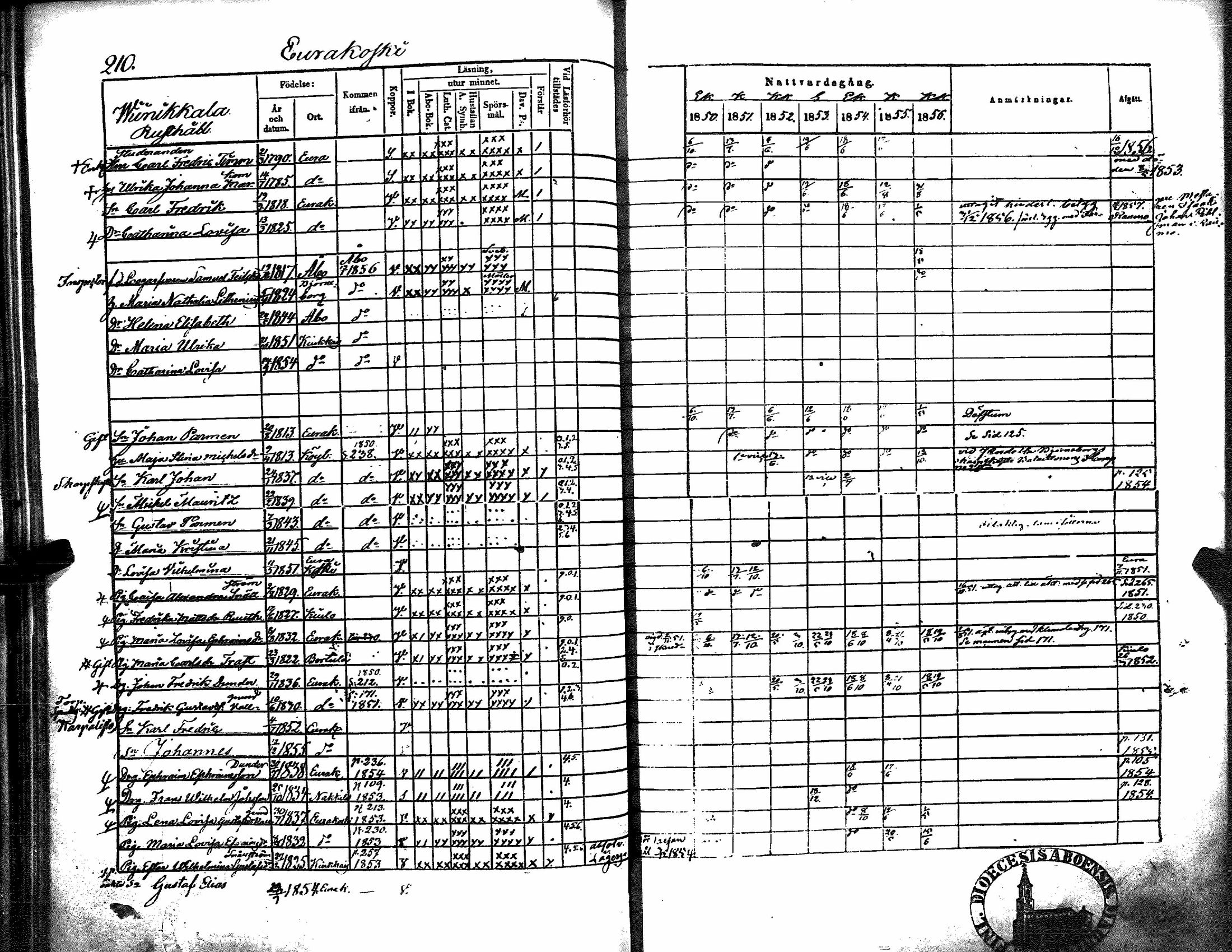 [ ../kirjat/Kirkonkirjat/kiukainen/rippikirja_1850-1856_jk416/kuvat/216.jpg ]