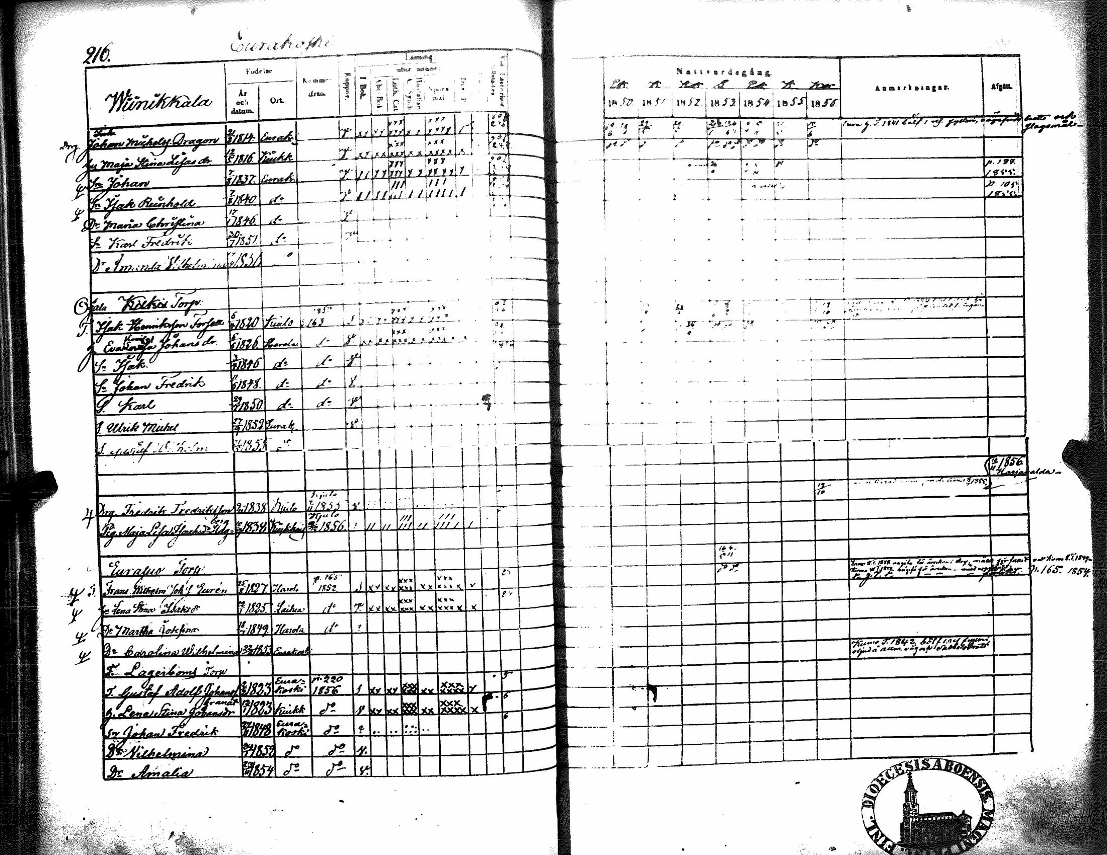 [ ../kirjat/Kirkonkirjat/kiukainen/rippikirja_1850-1856_jk416/kuvat/222.jpg ]