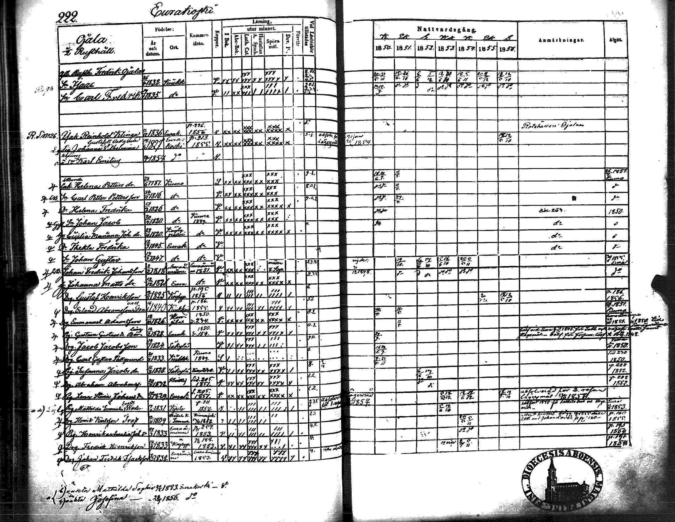 [ ../kirjat/Kirkonkirjat/kiukainen/rippikirja_1850-1856_jk416/kuvat/228.jpg ]