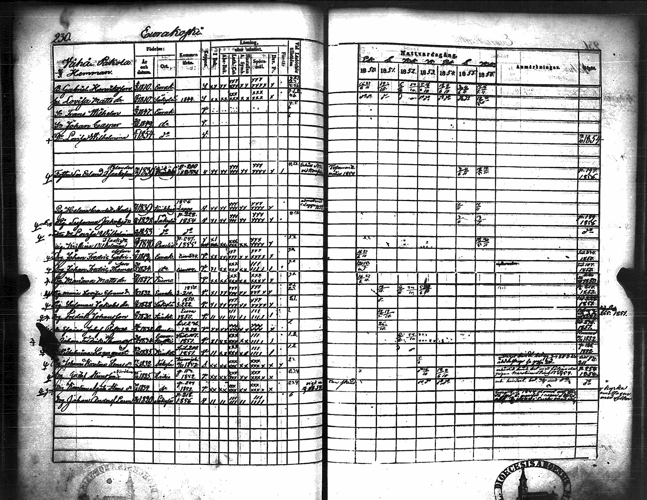 [ ../kirjat/Kirkonkirjat/kiukainen/rippikirja_1850-1856_jk416/kuvat/236.jpg ]