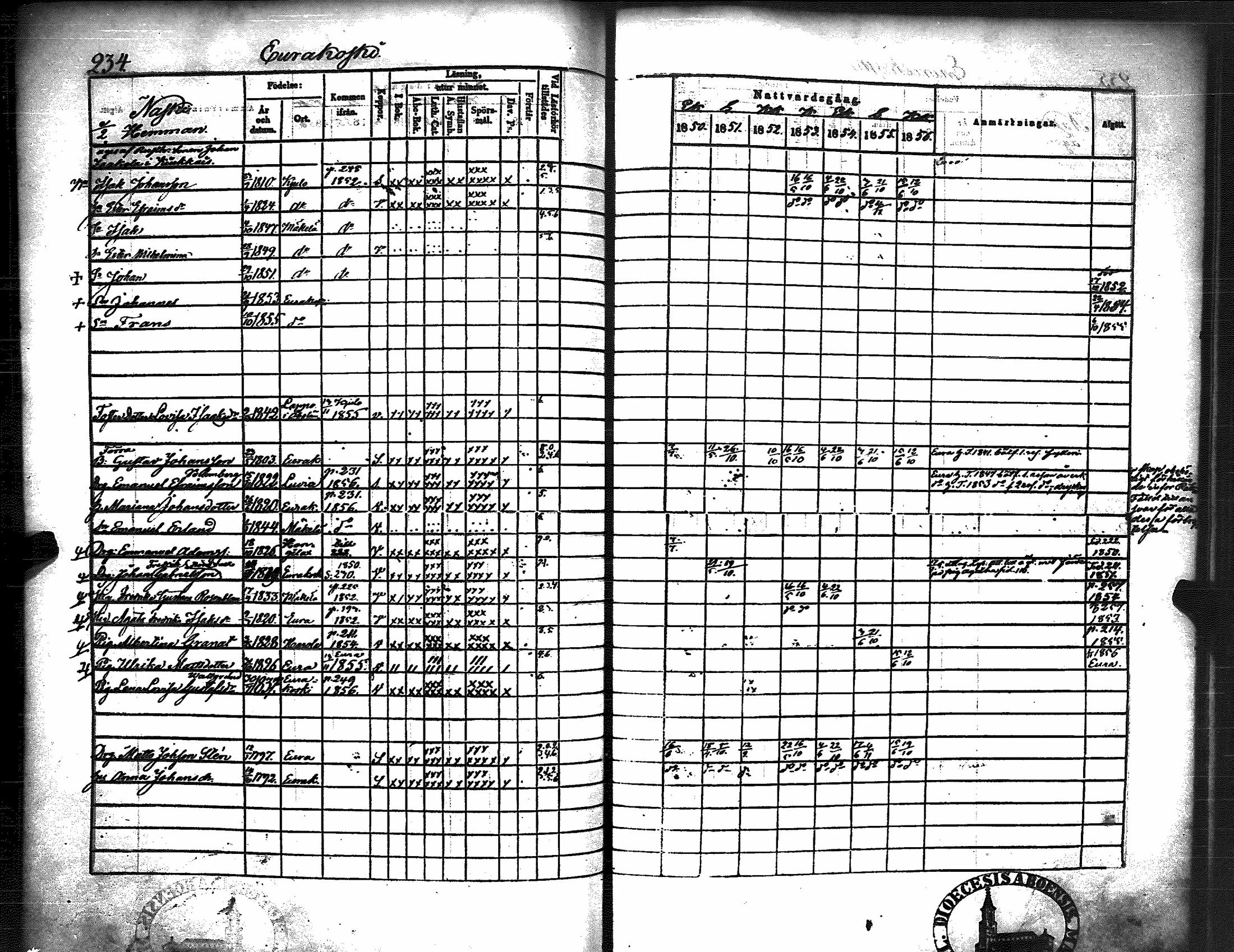 [ ../kirjat/Kirkonkirjat/kiukainen/rippikirja_1850-1856_jk416/kuvat/240.jpg ]