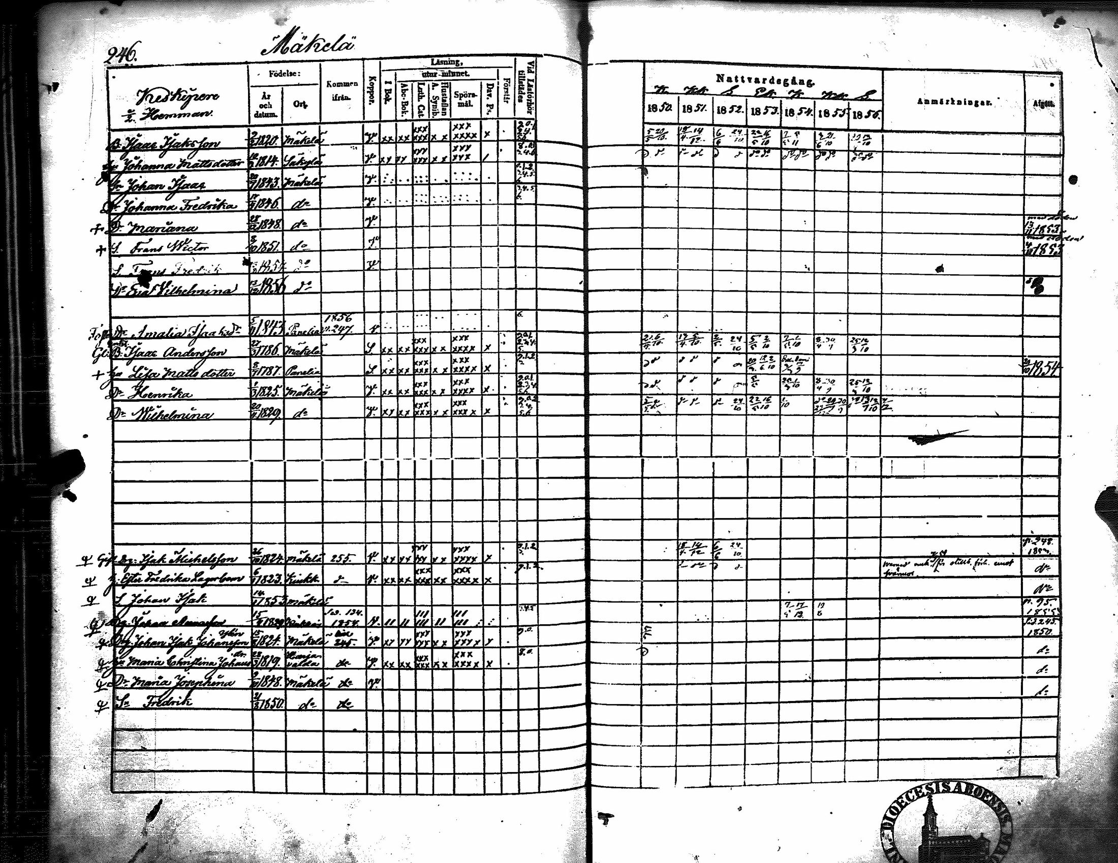 [ ../kirjat/Kirkonkirjat/kiukainen/rippikirja_1850-1856_jk416/kuvat/252.jpg ]