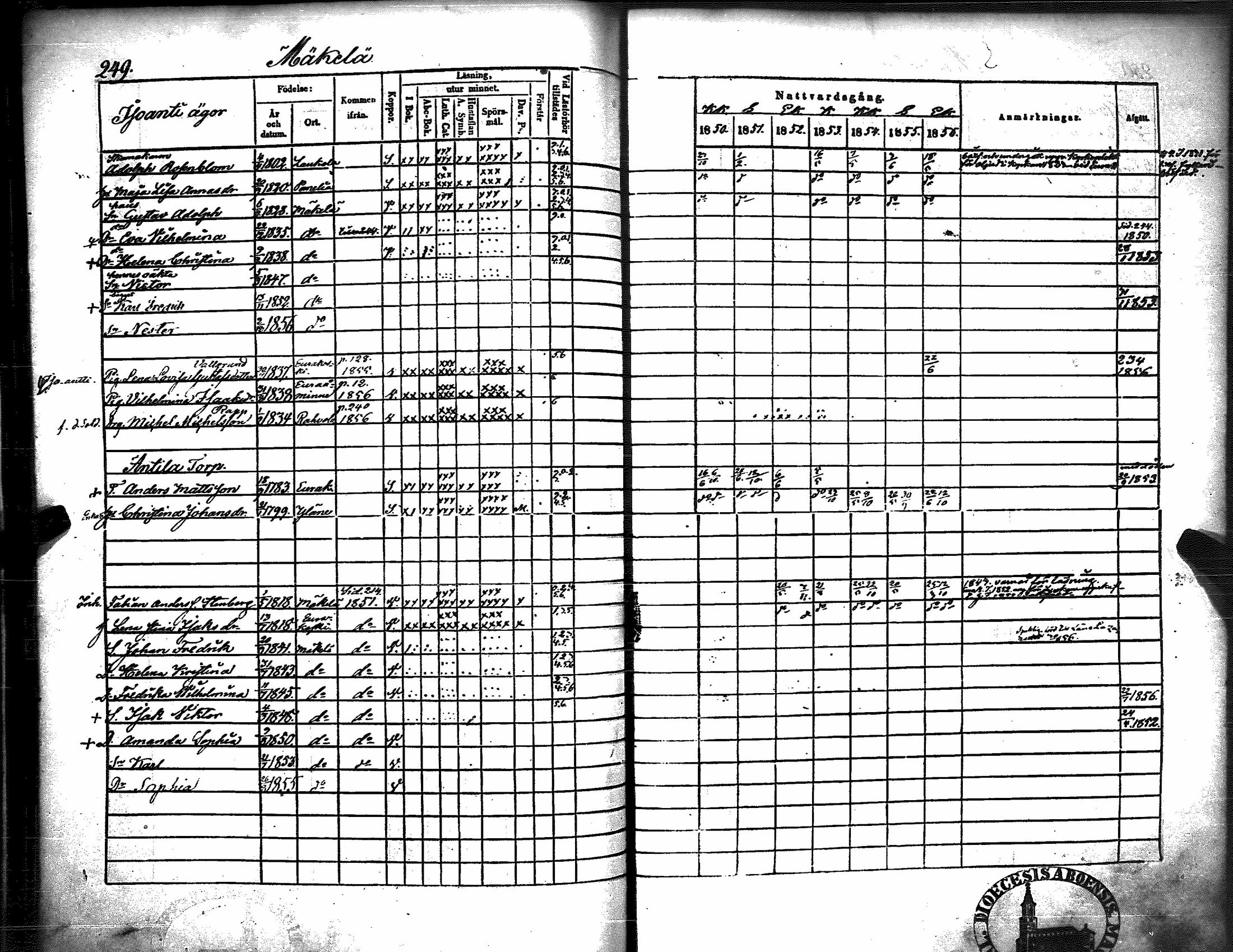 [ ../kirjat/Kirkonkirjat/kiukainen/rippikirja_1850-1856_jk416/kuvat/255.jpg ]