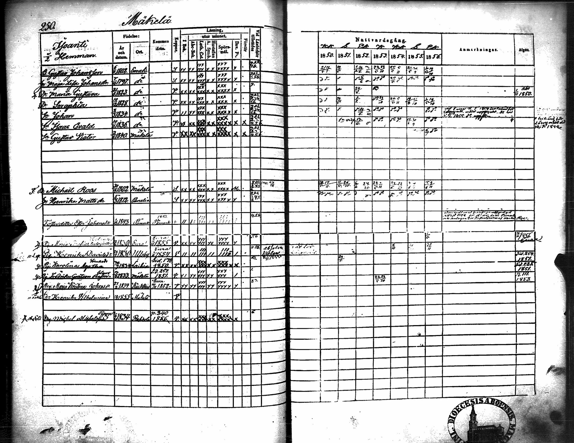 [ ../kirjat/Kirkonkirjat/kiukainen/rippikirja_1850-1856_jk416/kuvat/256.jpg ]