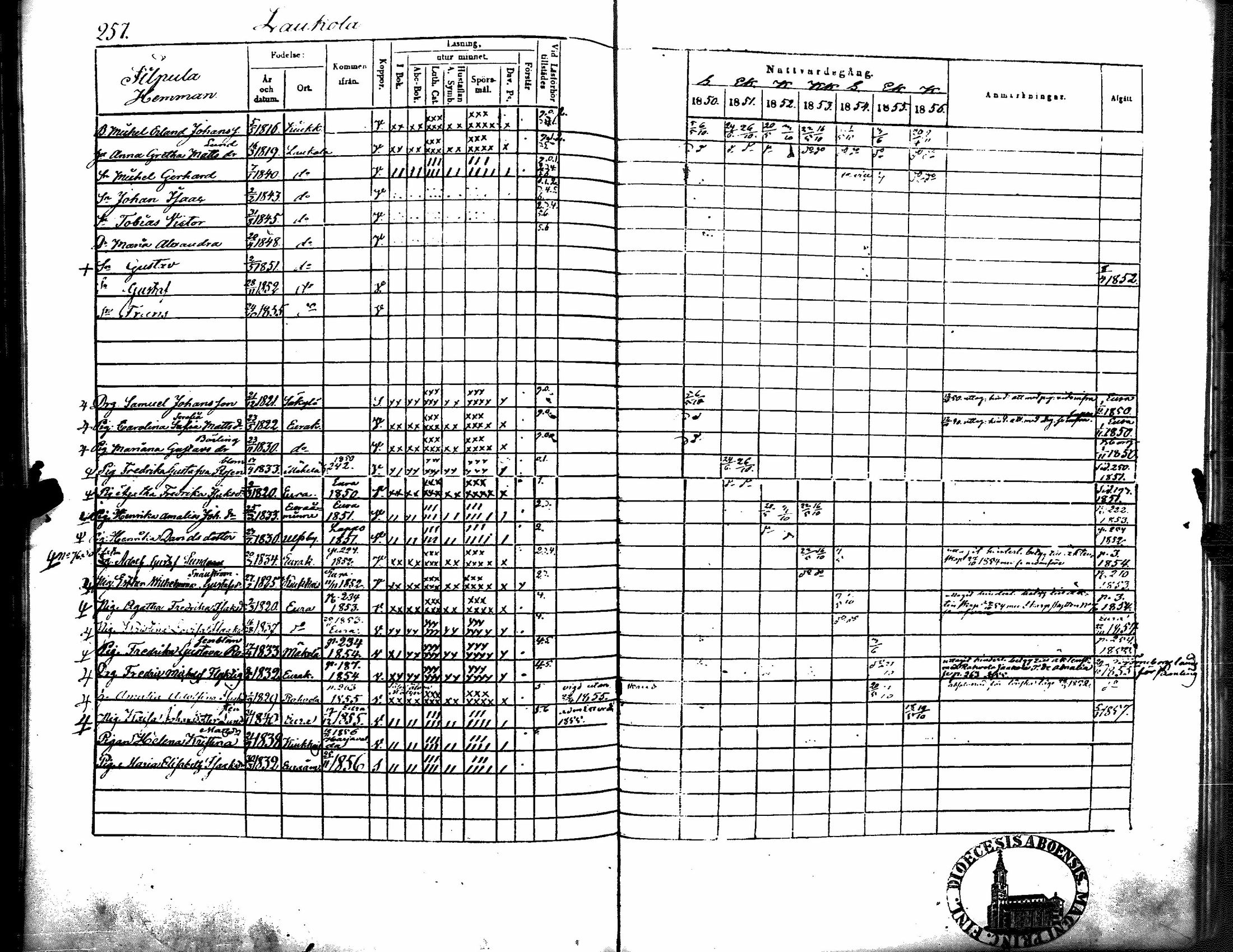 [ ../kirjat/Kirkonkirjat/kiukainen/rippikirja_1850-1856_jk416/kuvat/263.jpg ]