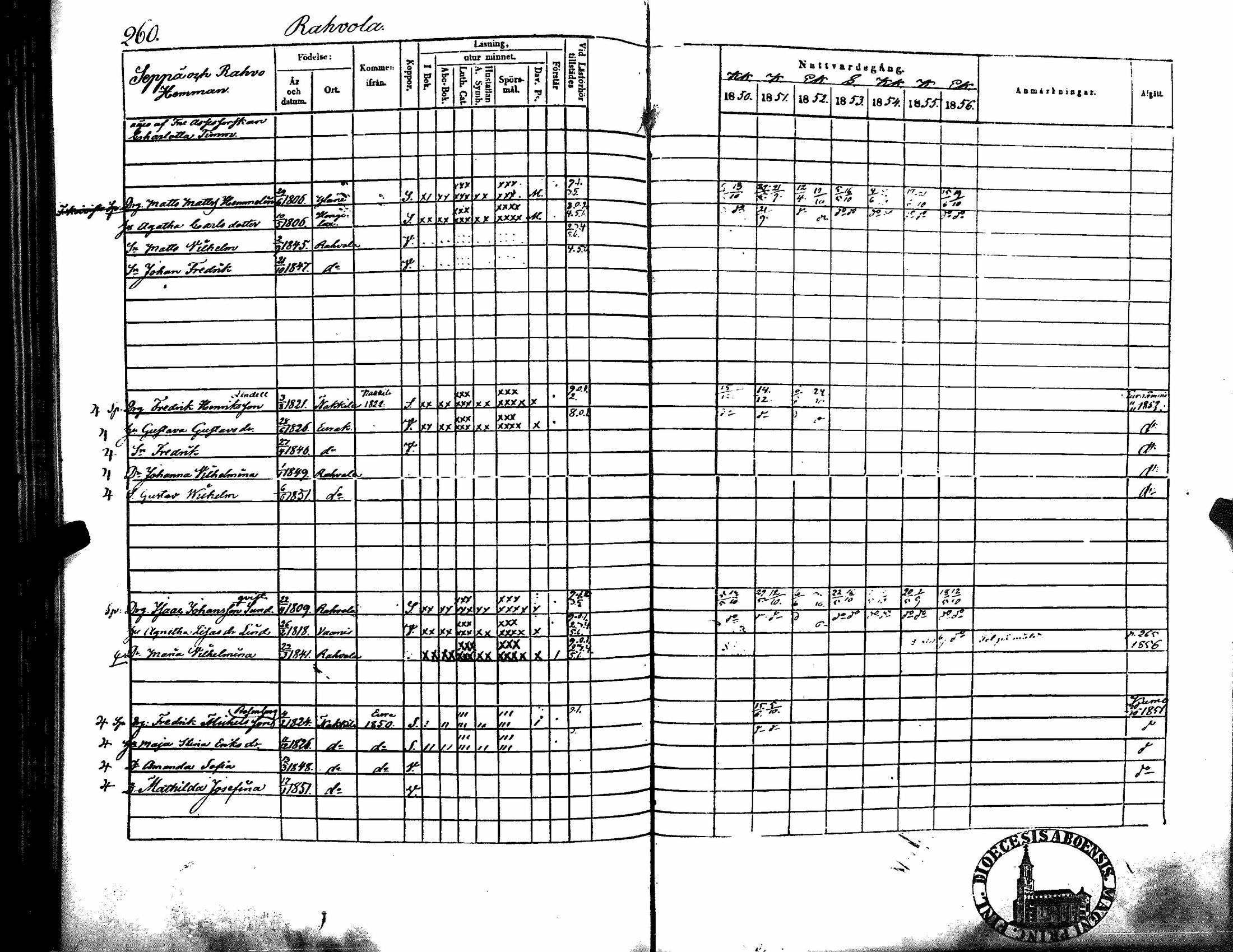 [ ../kirjat/Kirkonkirjat/kiukainen/rippikirja_1850-1856_jk416/kuvat/266.jpg ]