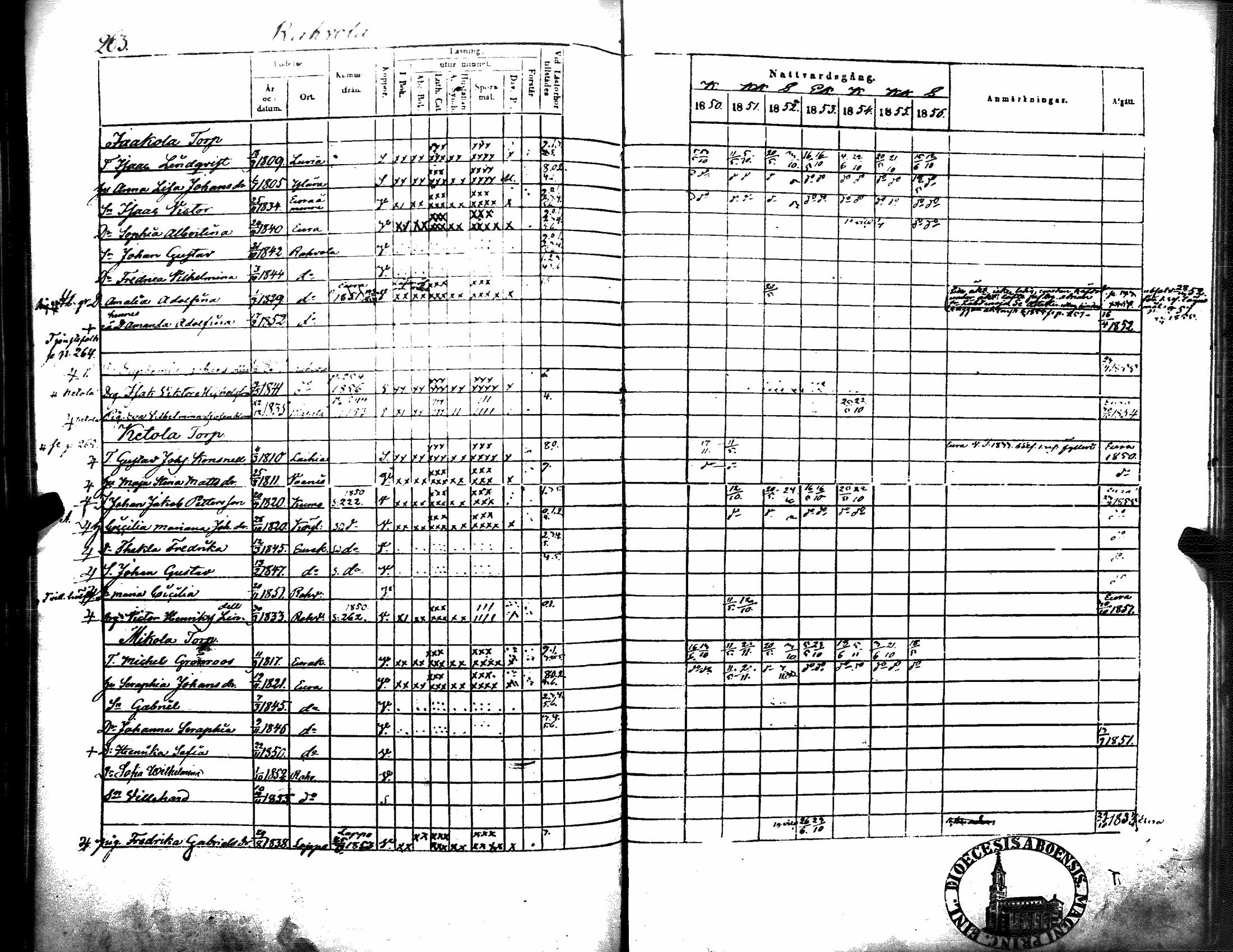 [ ../kirjat/Kirkonkirjat/kiukainen/rippikirja_1850-1856_jk416/kuvat/269.jpg ]