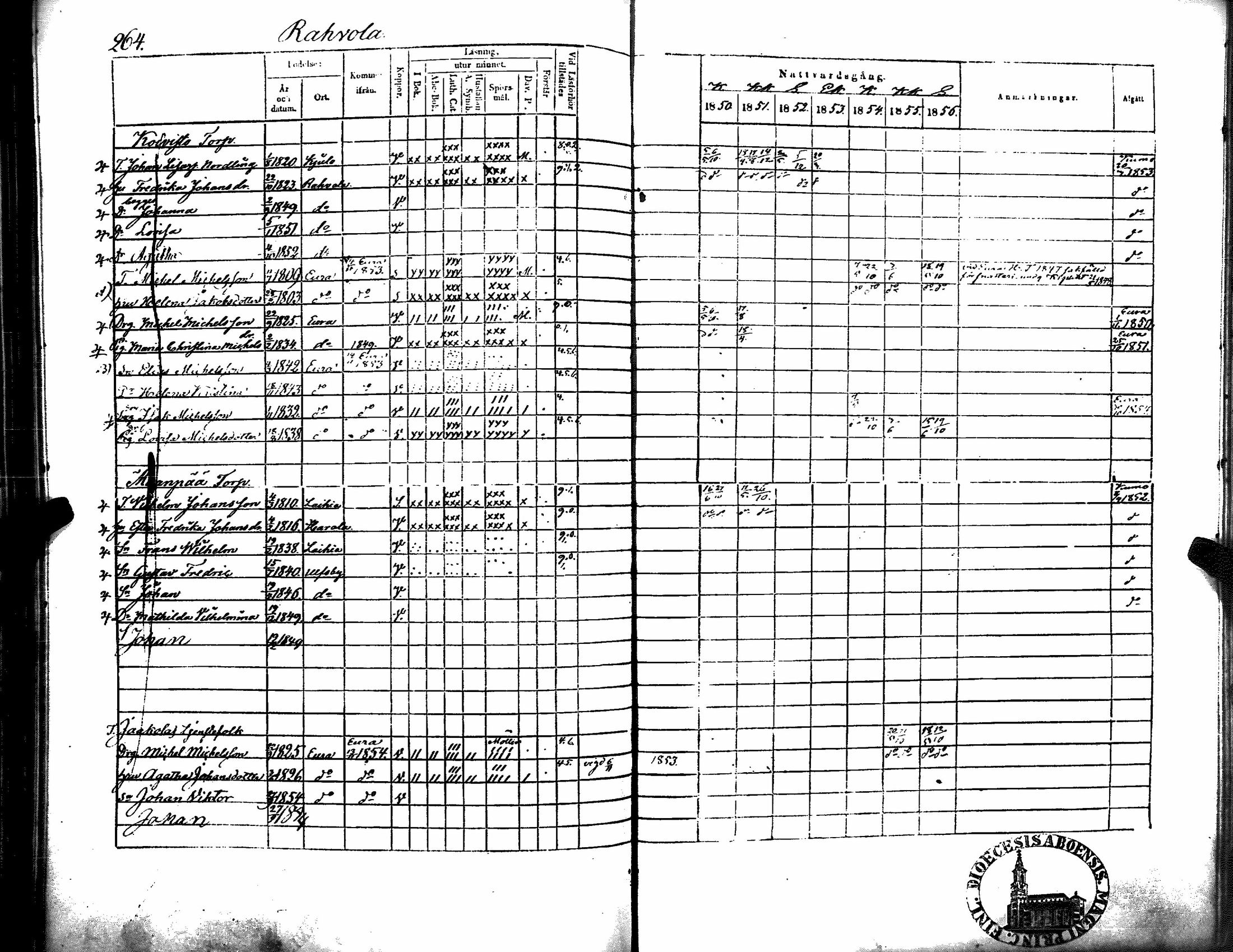 [ ../kirjat/Kirkonkirjat/kiukainen/rippikirja_1850-1856_jk416/kuvat/270.jpg ]