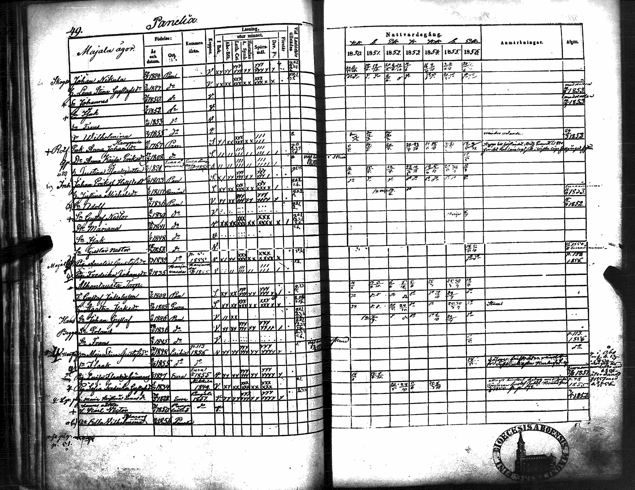 [ ../kirjat/Kirkonkirjat/kiukainen/rippikirja_1850-1856_jk416/kuvat/55.jpg ]