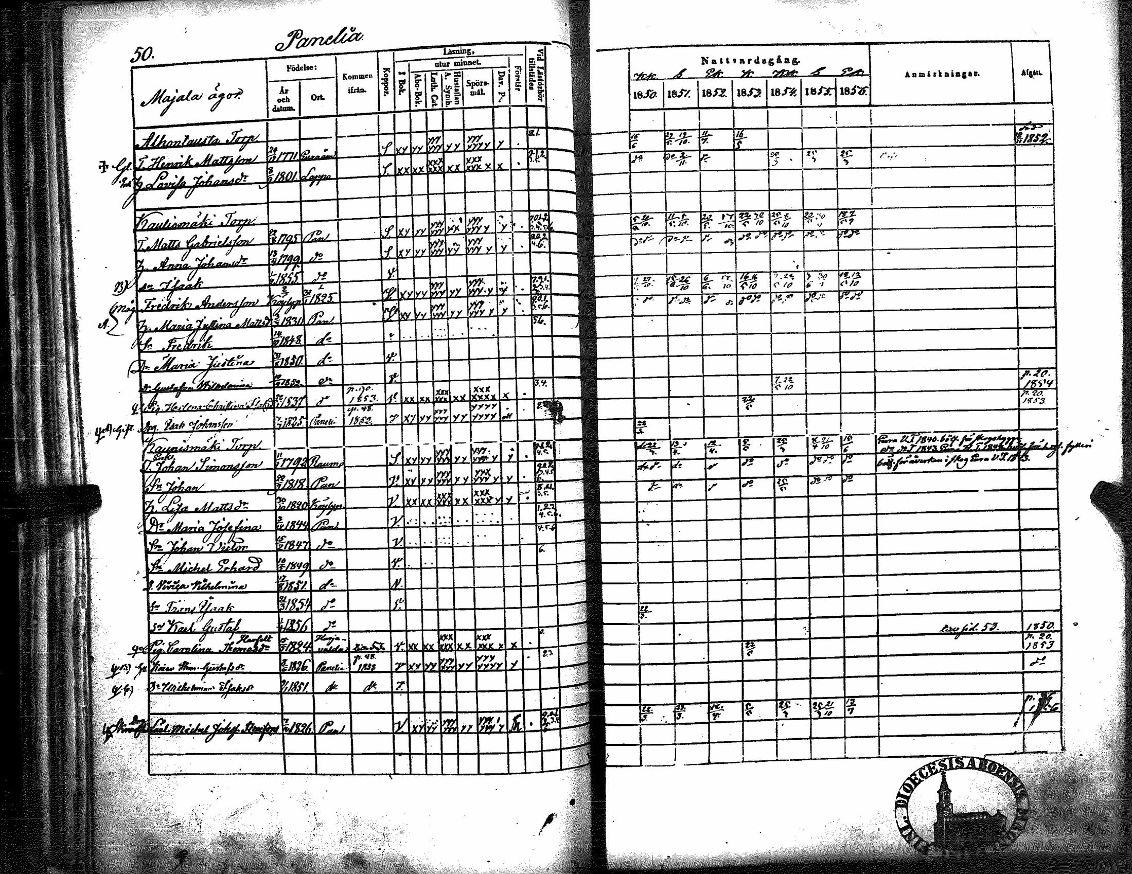 [ ../kirjat/Kirkonkirjat/kiukainen/rippikirja_1850-1856_jk416/kuvat/56.jpg ]