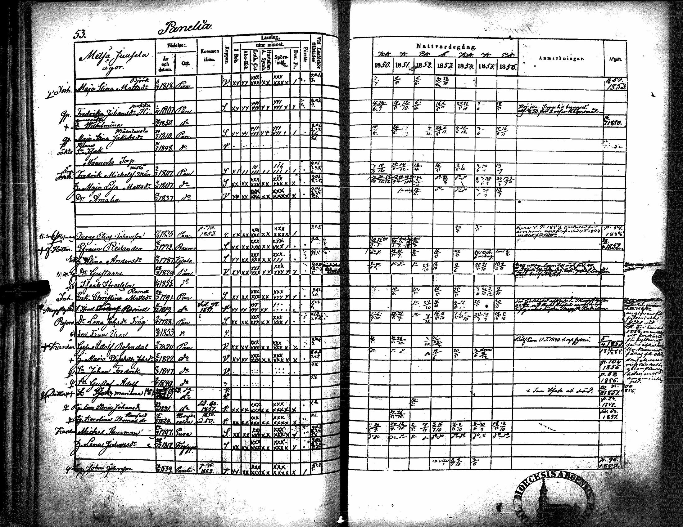 [ ../kirjat/Kirkonkirjat/kiukainen/rippikirja_1850-1856_jk416/kuvat/59.jpg ]