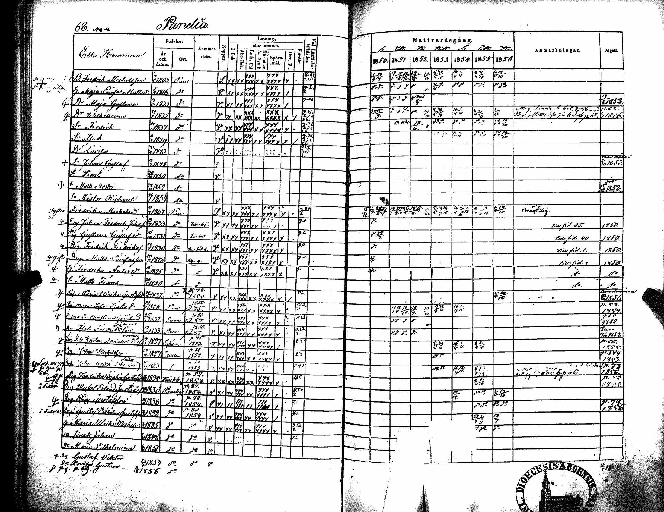[ ../kirjat/Kirkonkirjat/kiukainen/rippikirja_1850-1856_jk416/kuvat/74.jpg ]