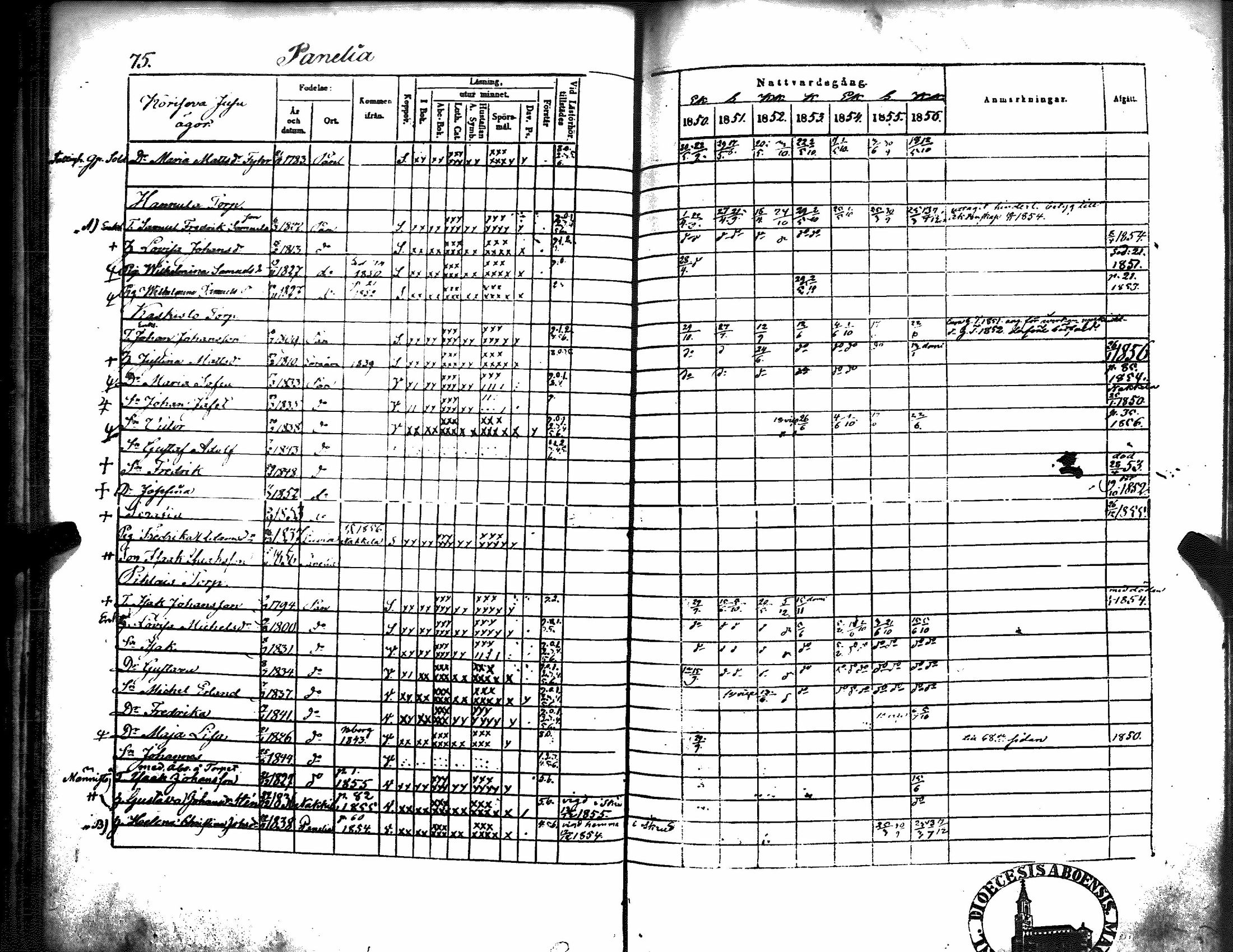 [ ../kirjat/Kirkonkirjat/kiukainen/rippikirja_1850-1856_jk416/kuvat/81.jpg ]