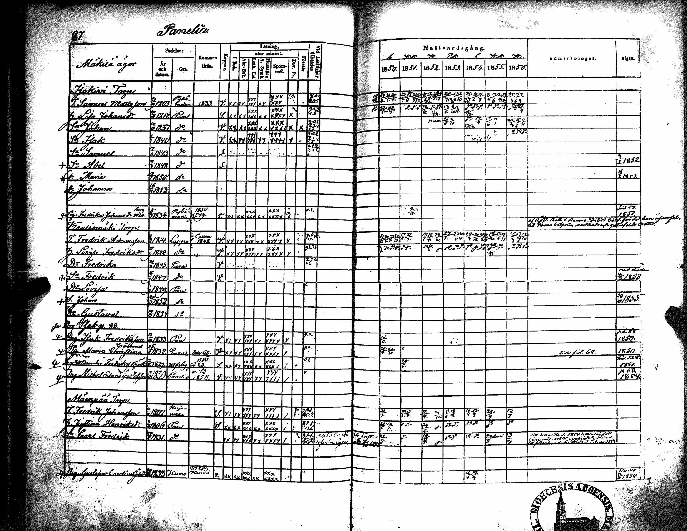 [ ../kirjat/Kirkonkirjat/kiukainen/rippikirja_1850-1856_jk416/kuvat/93.jpg ]