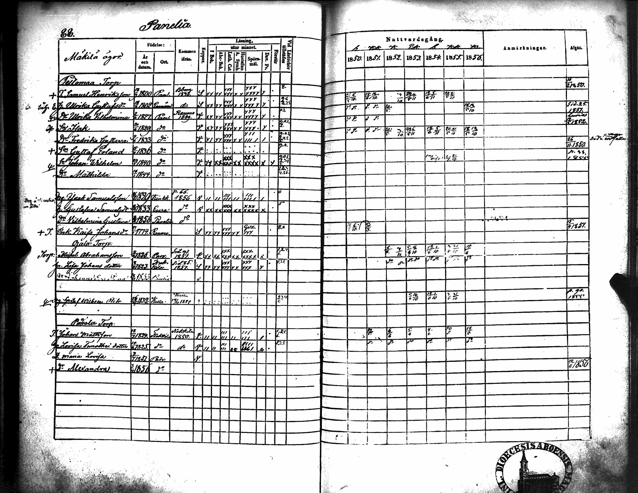 [ ../kirjat/Kirkonkirjat/kiukainen/rippikirja_1850-1856_jk416/kuvat/94.jpg ]