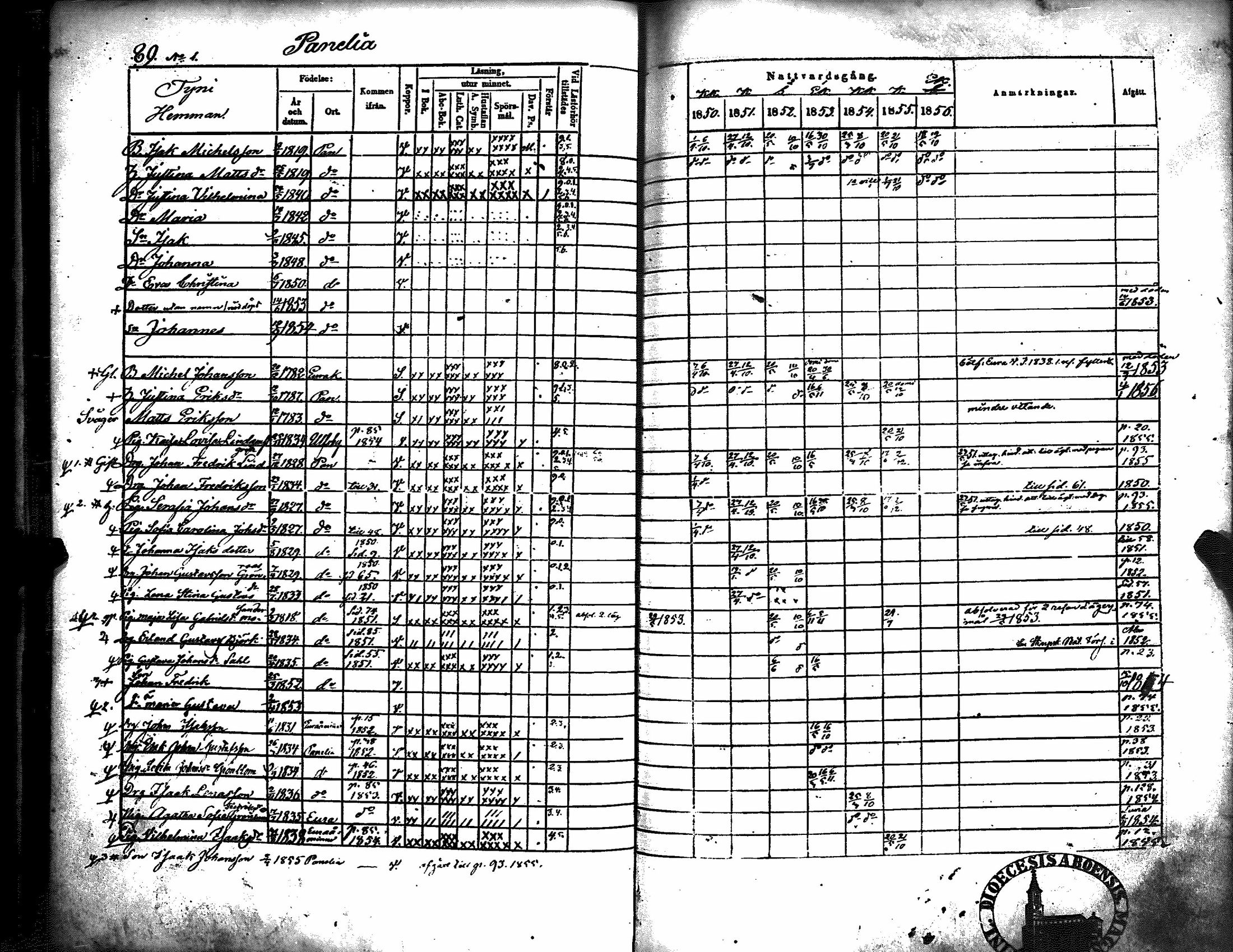 [ ../kirjat/Kirkonkirjat/kiukainen/rippikirja_1850-1856_jk416/kuvat/95.jpg ]