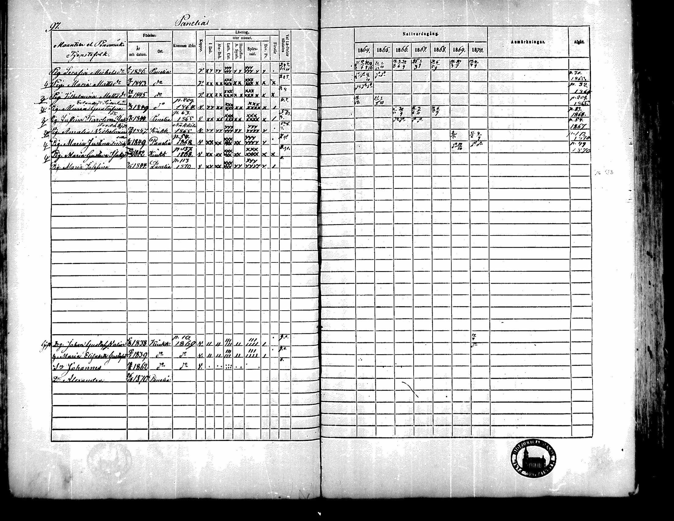 [ ../kirjat/Kirkonkirjat/kiukainen/rippikirja_1864-1870_mko1-16/kuvat/100.jpg ]
