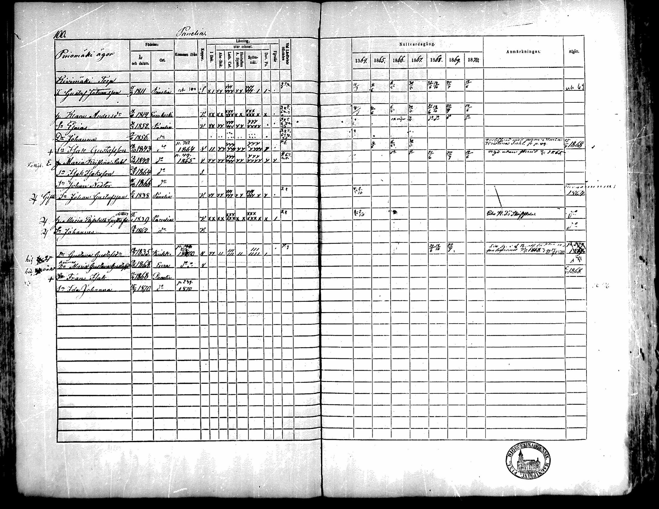 [ ../kirjat/Kirkonkirjat/kiukainen/rippikirja_1864-1870_mko1-16/kuvat/102.jpg ]